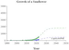 Sensors 23 06120 i012