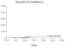 Sensors 23 06120 i014