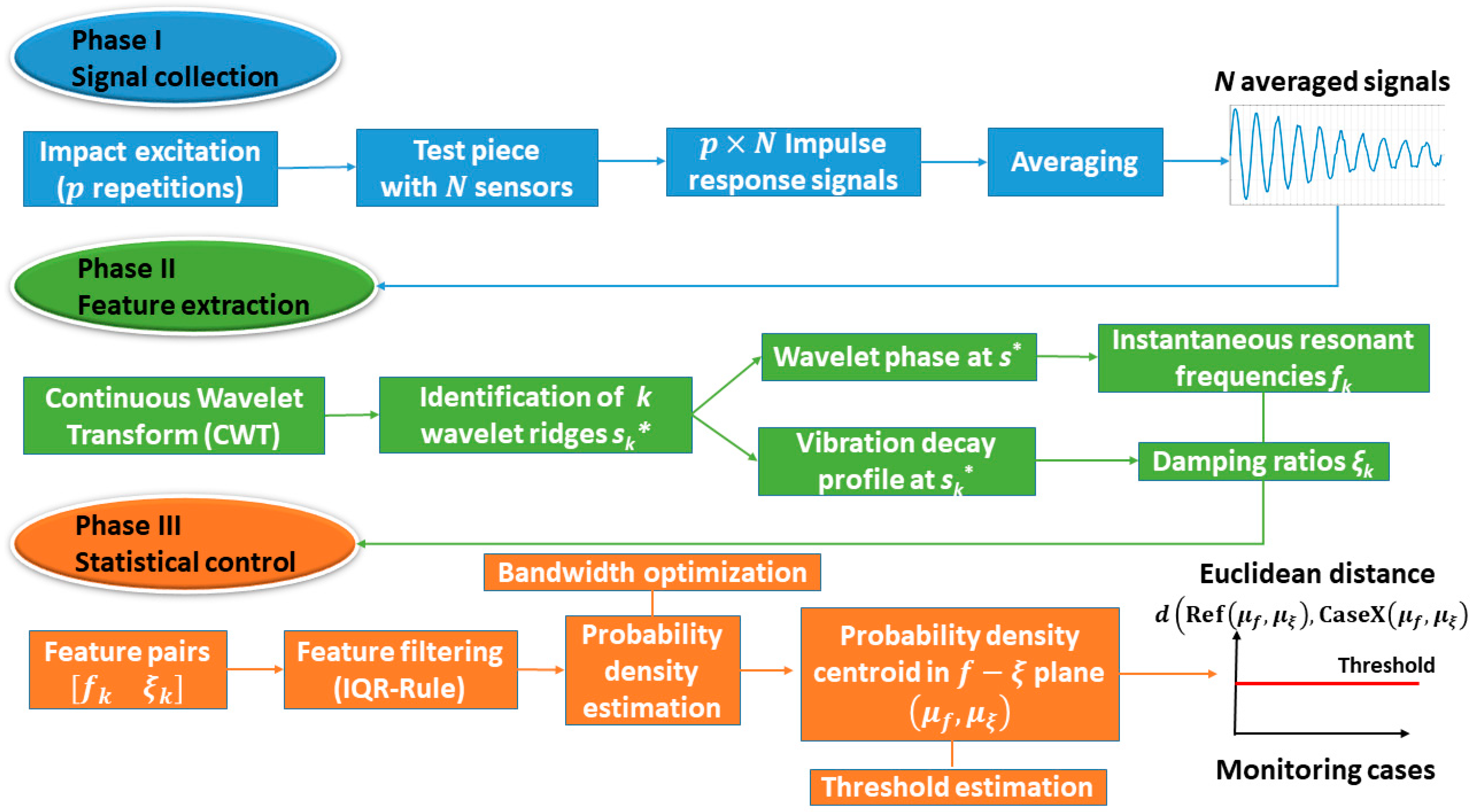 Sensors 23 06121 g001