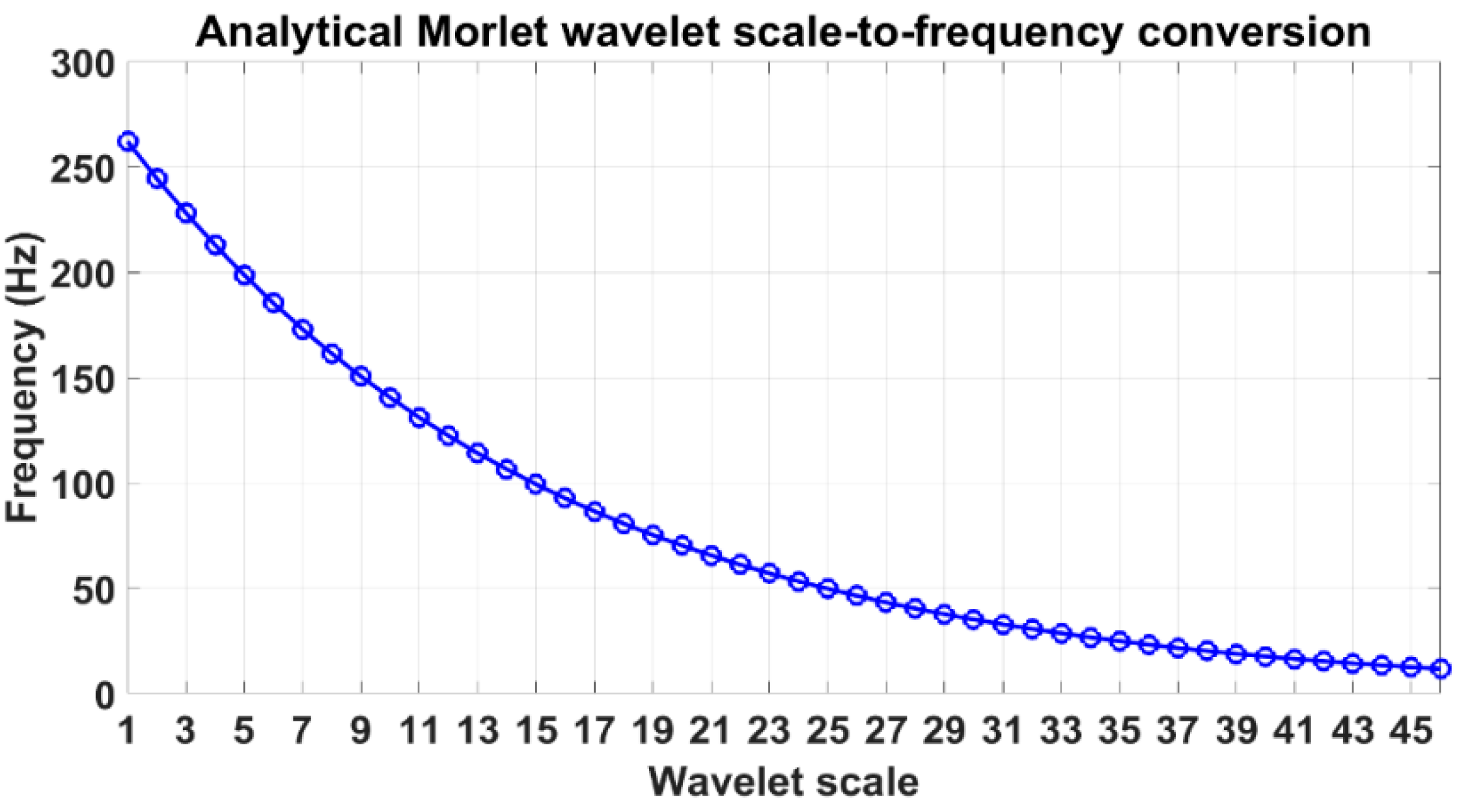 Sensors 23 06121 g002