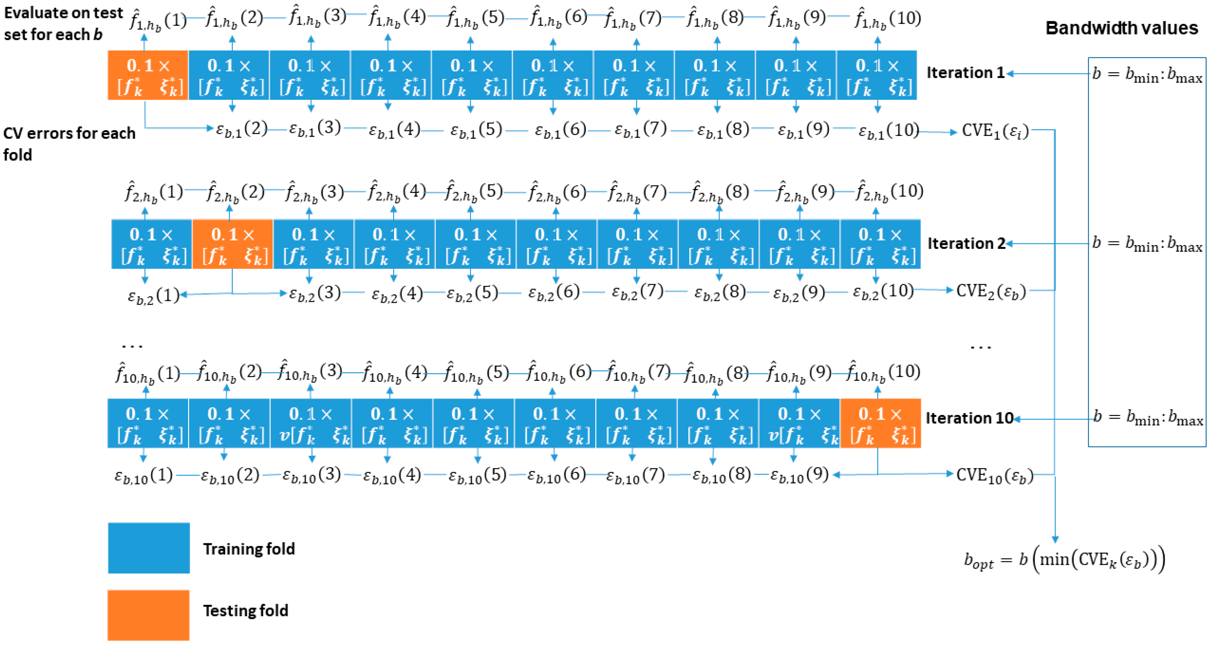 Sensors 23 06121 g003