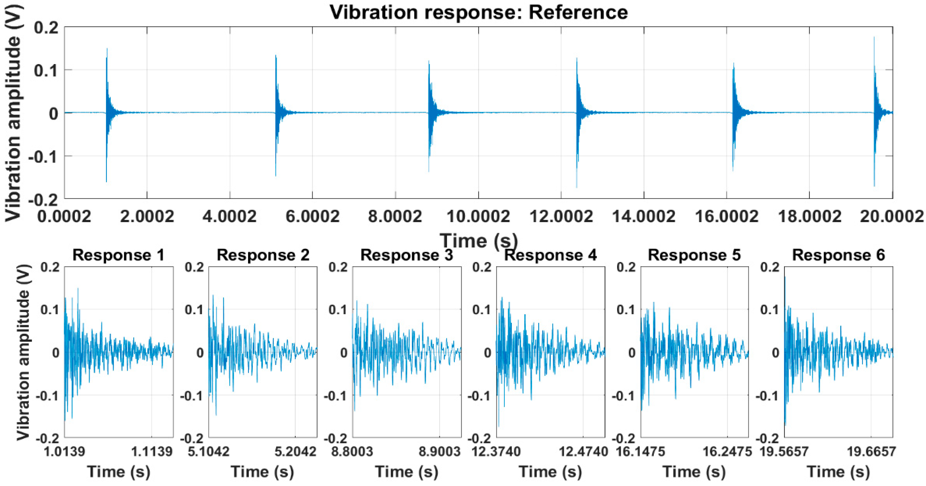 Sensors 23 06121 g008