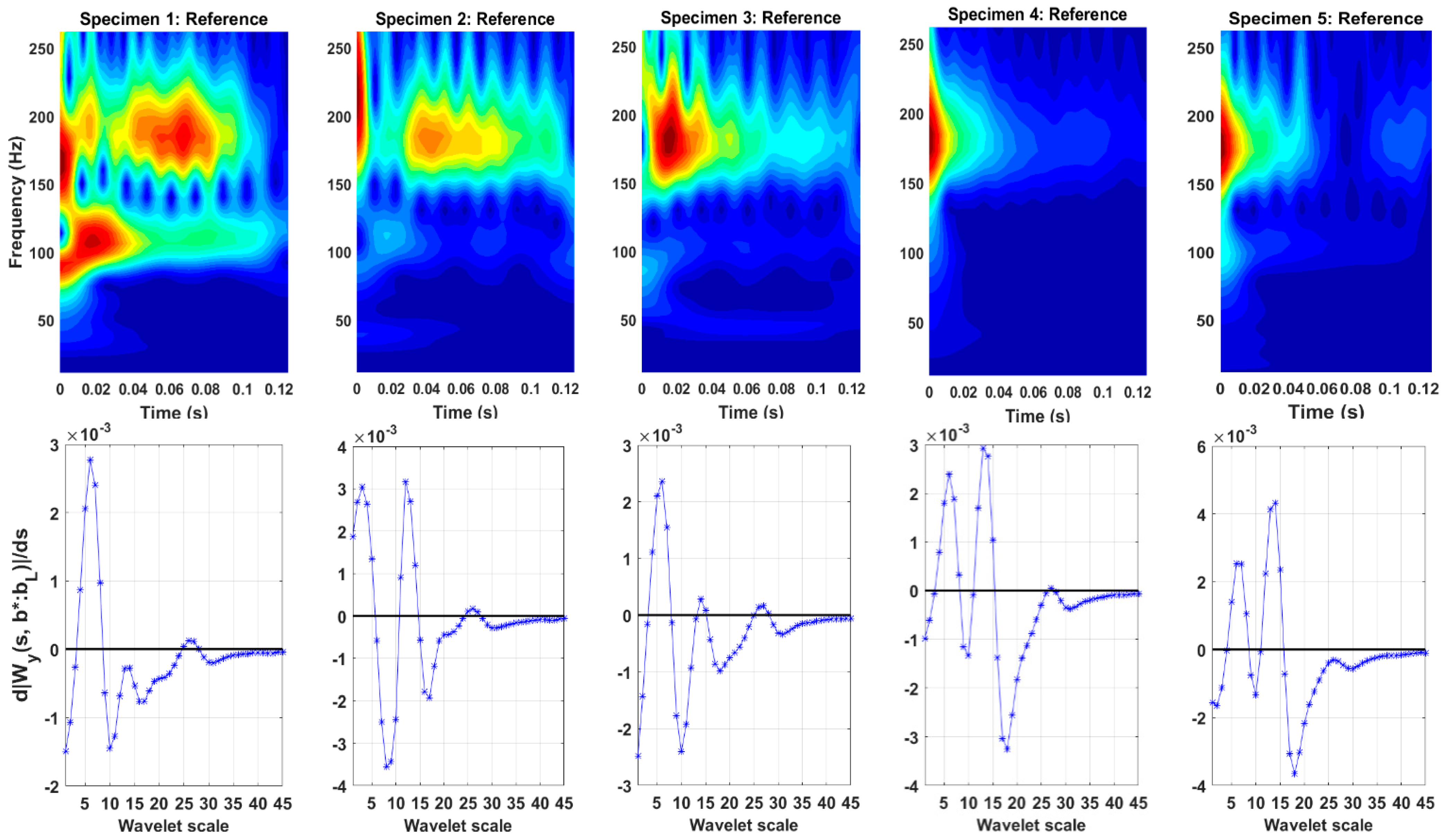 Sensors 23 06121 g009
