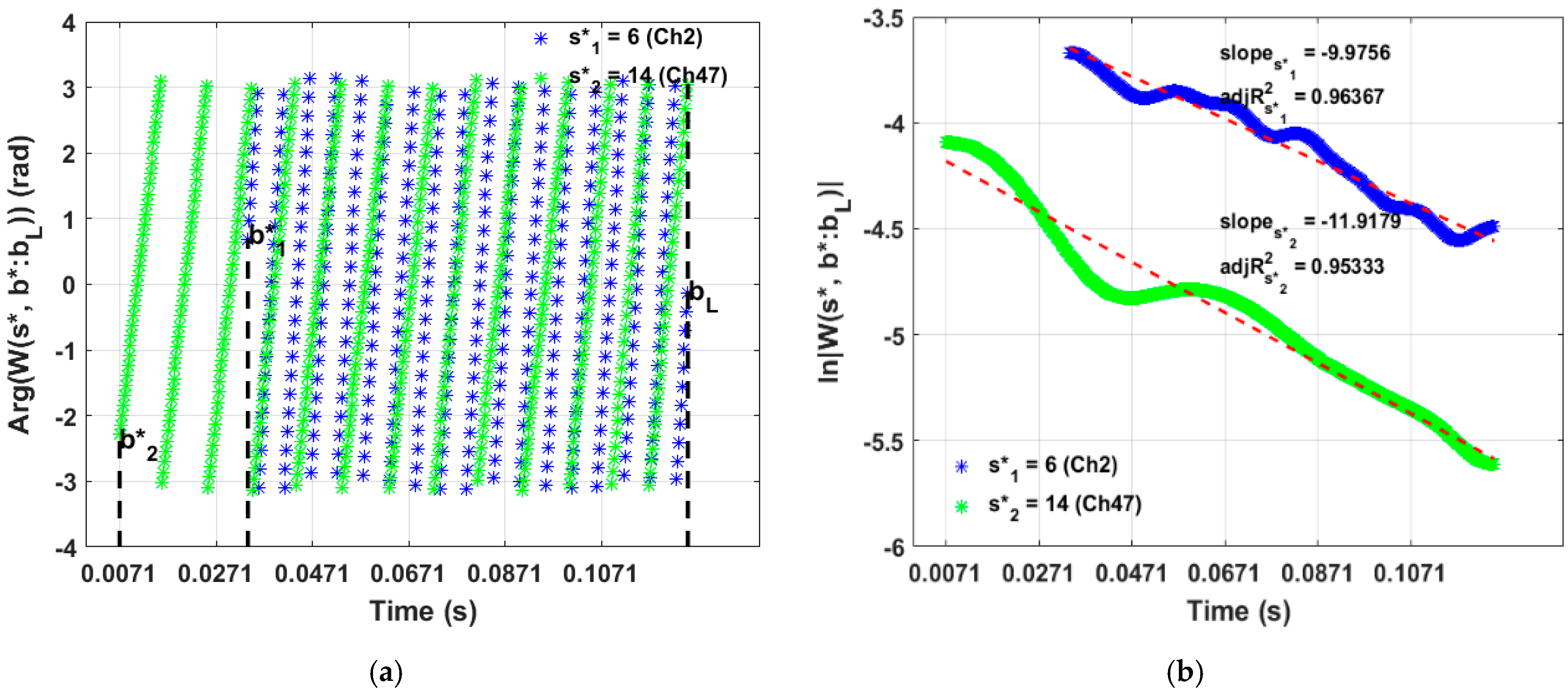 Sensors 23 06121 g010