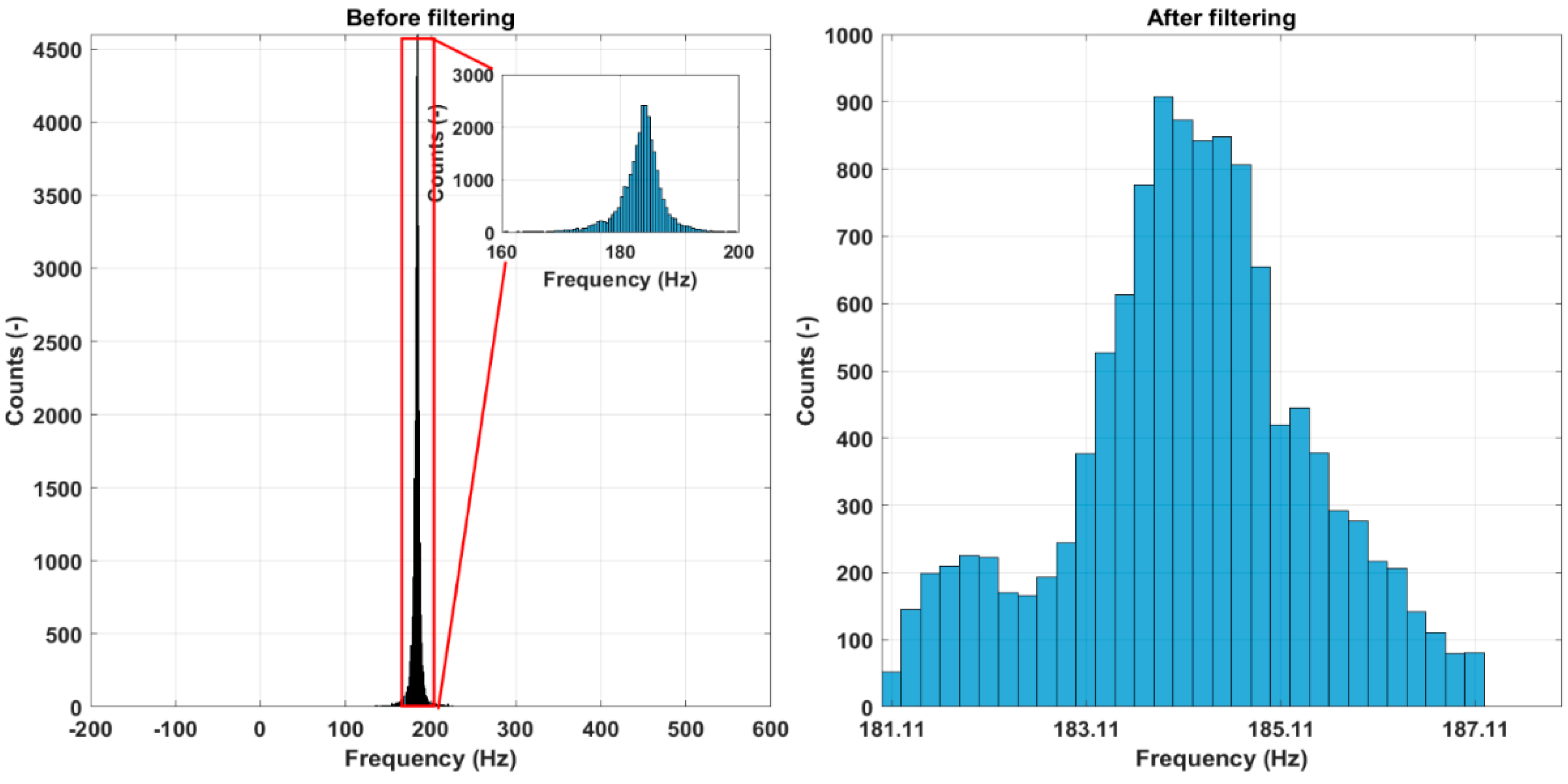 Sensors 23 06121 g011