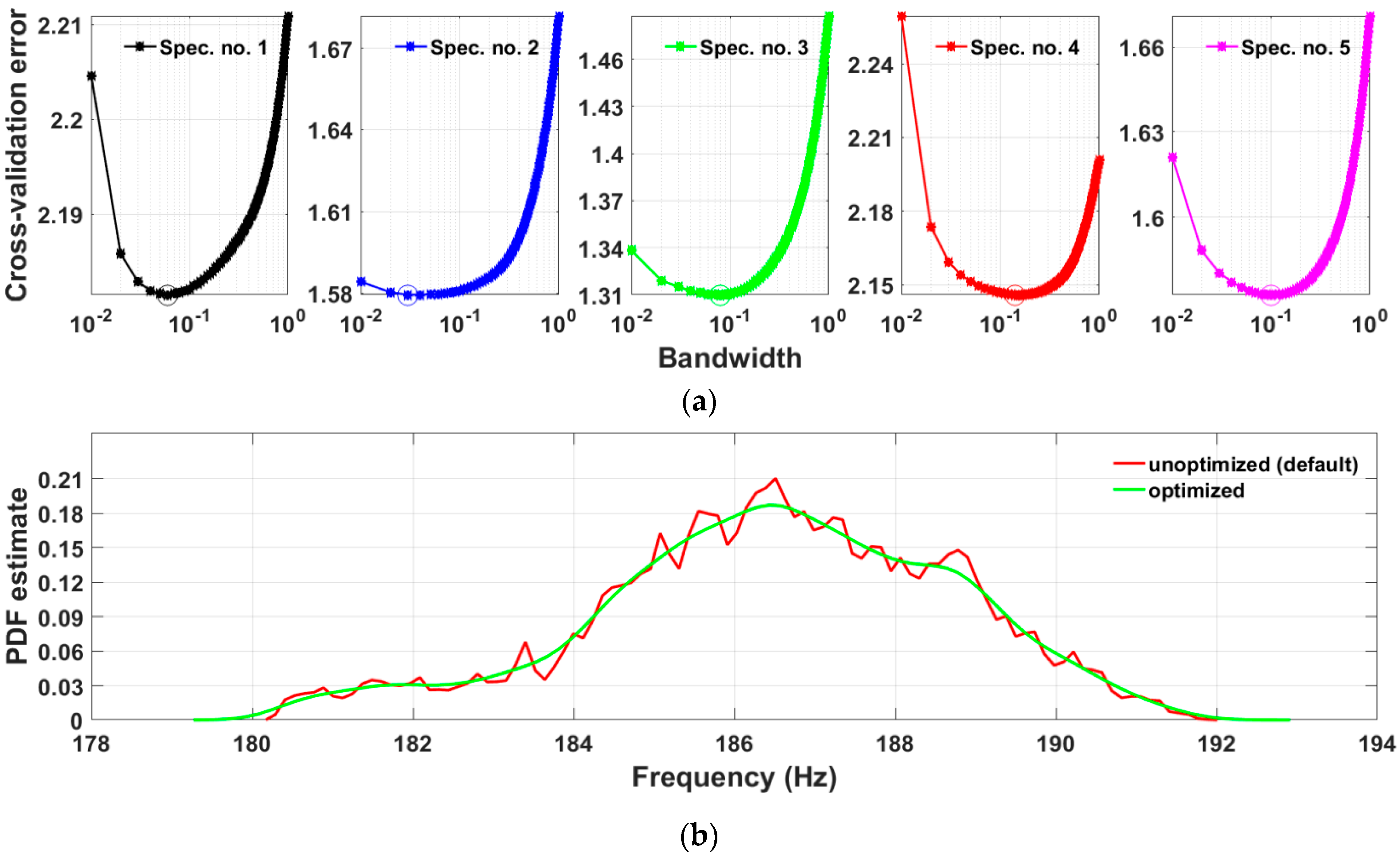 Sensors 23 06121 g012