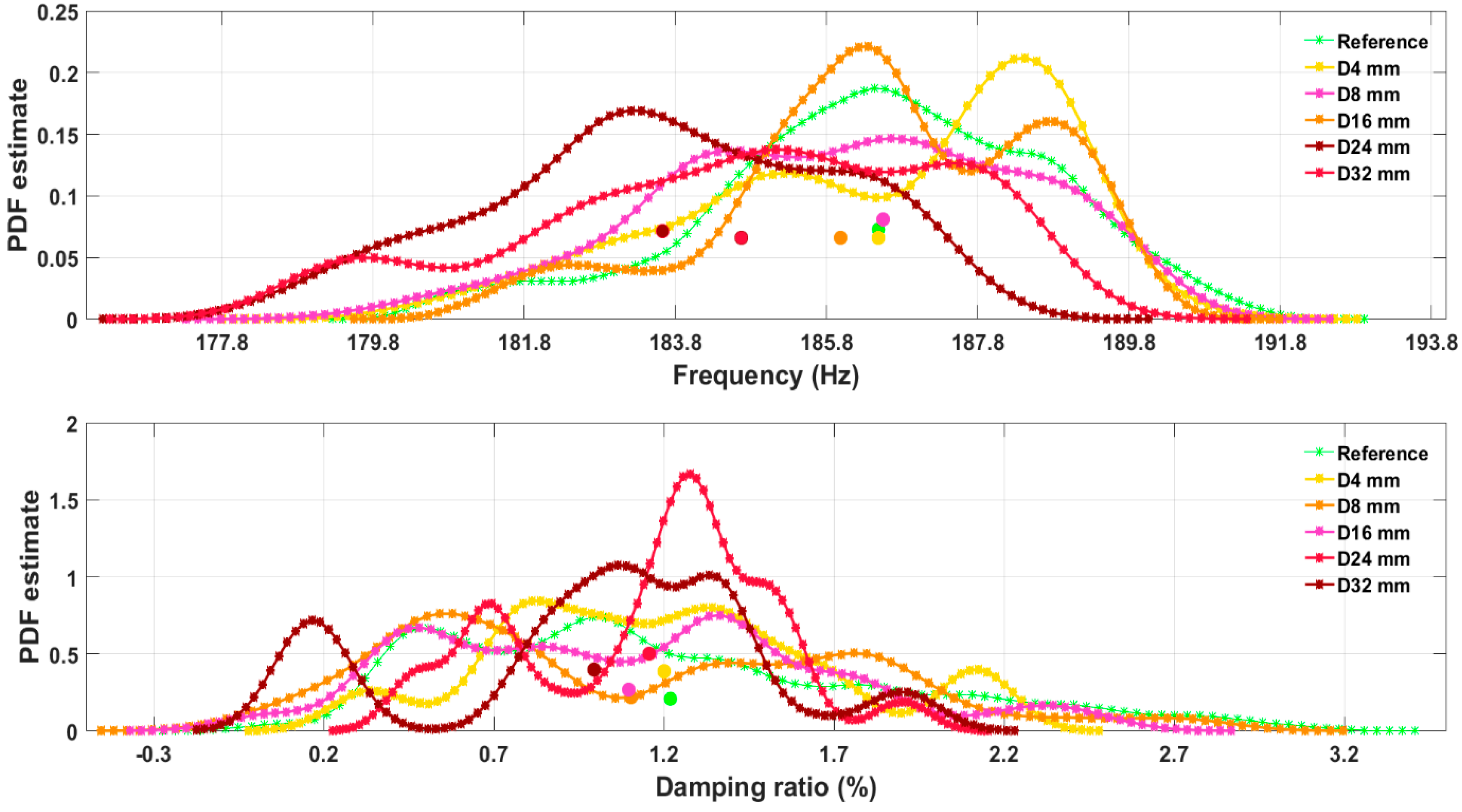 Sensors 23 06121 g013
