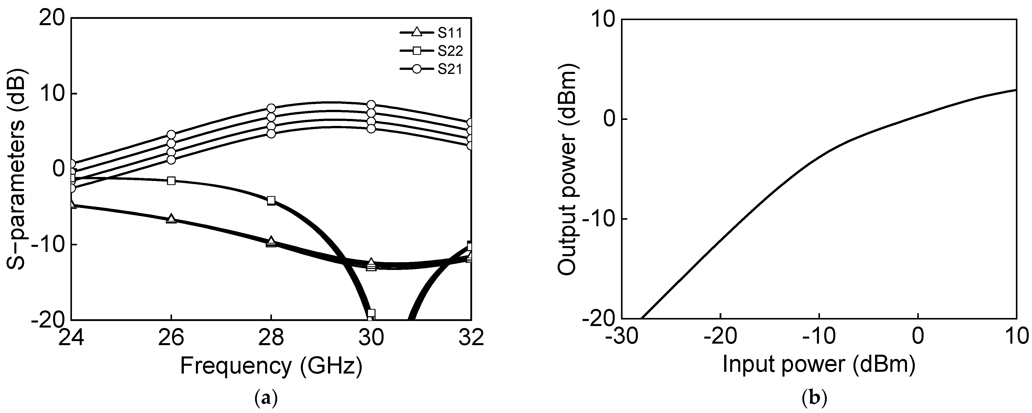 Sensors 23 06124 g006