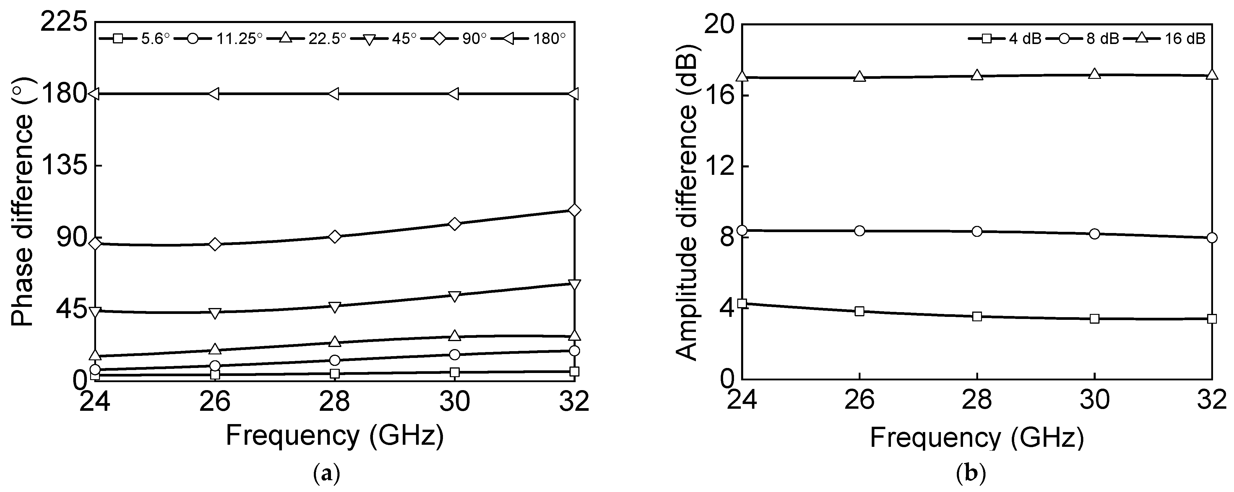 Sensors 23 06124 g008