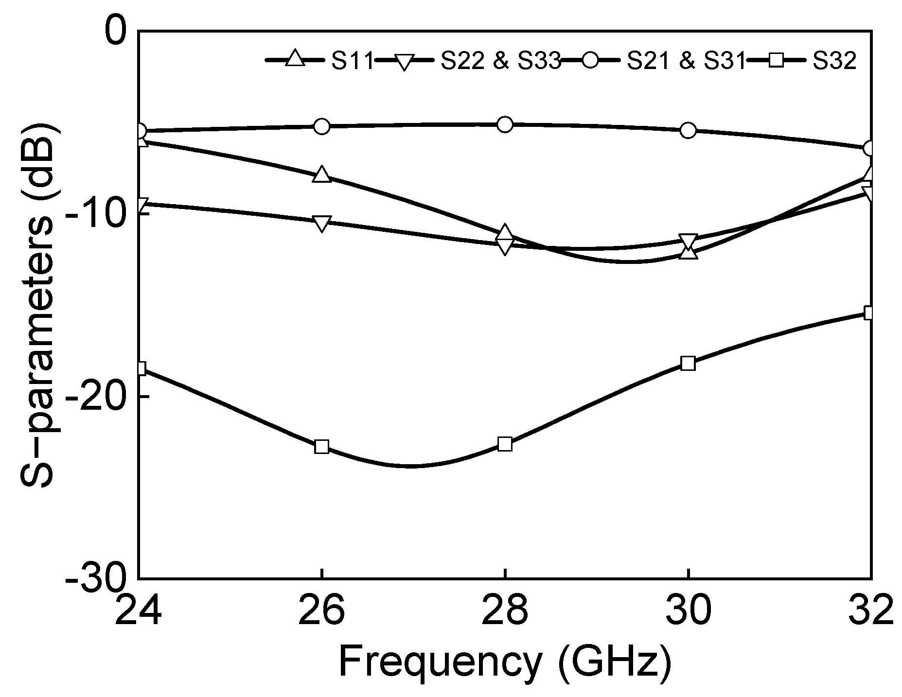 Sensors 23 06124 g010