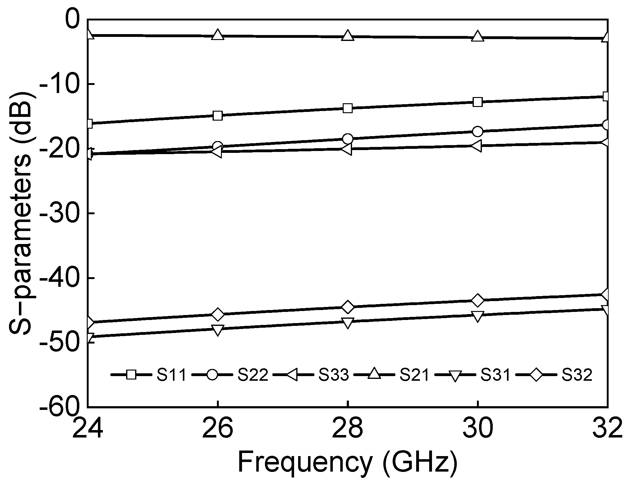 Sensors 23 06124 g014