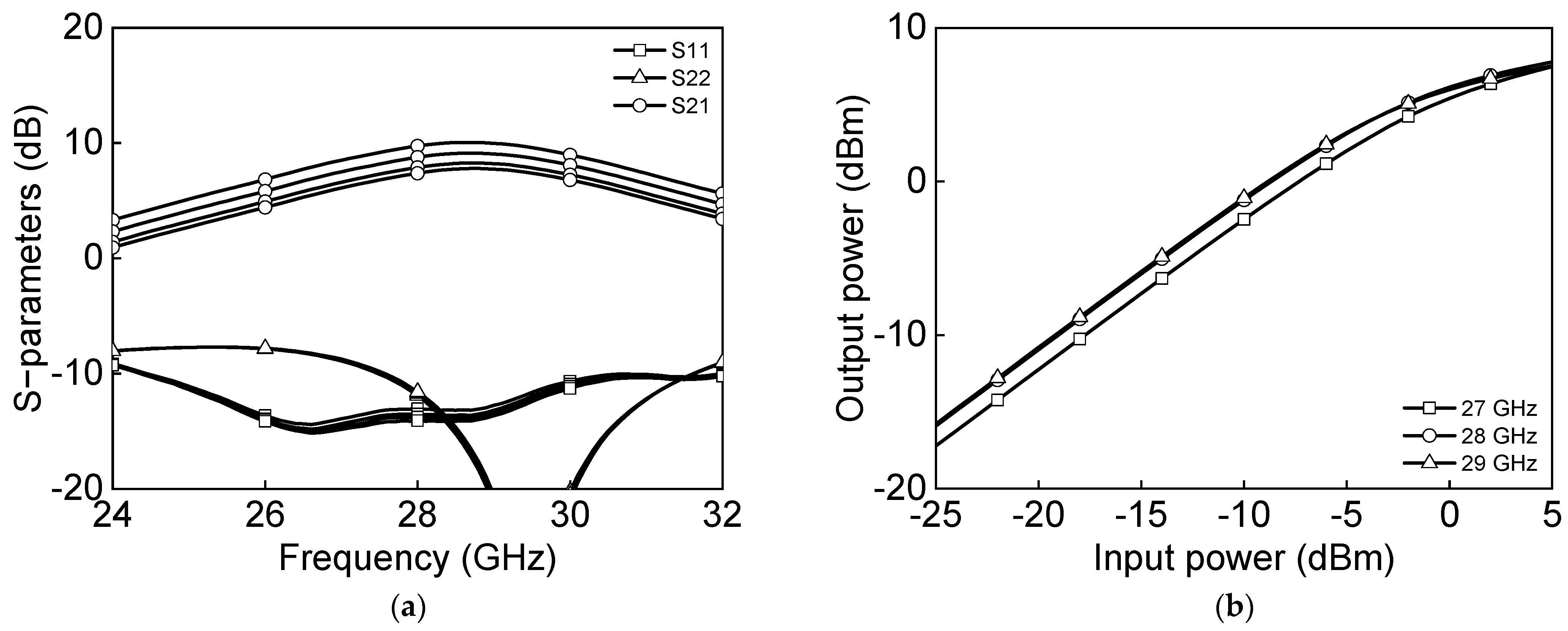 Sensors 23 06124 g021