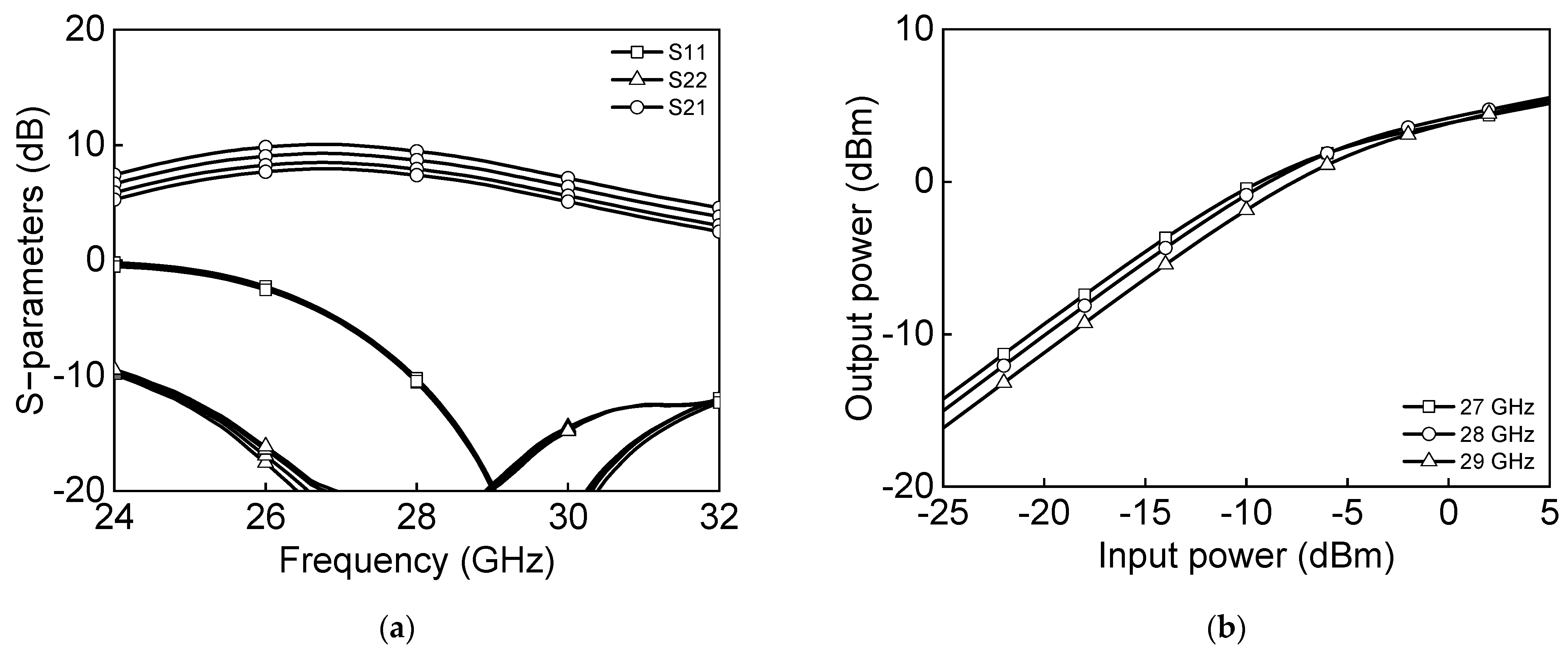 Sensors 23 06124 g022