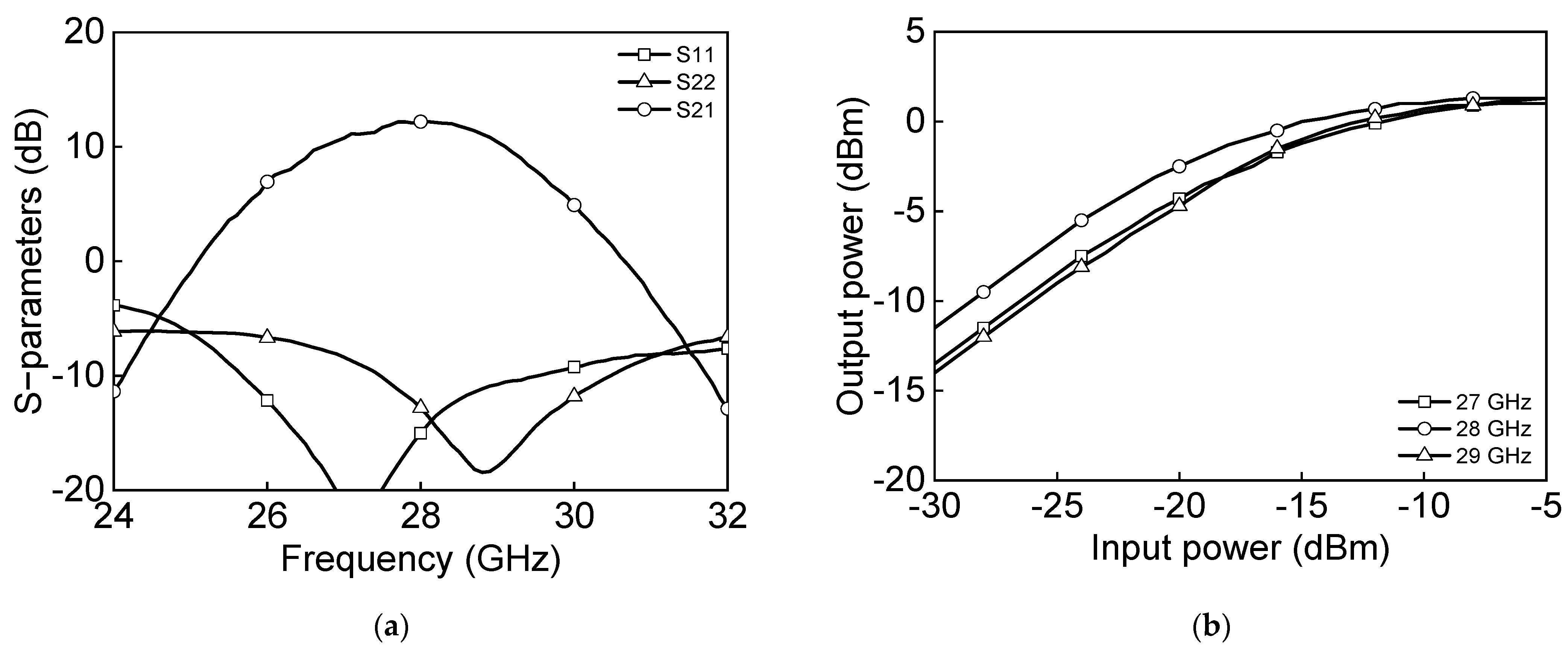 Sensors 23 06124 g024