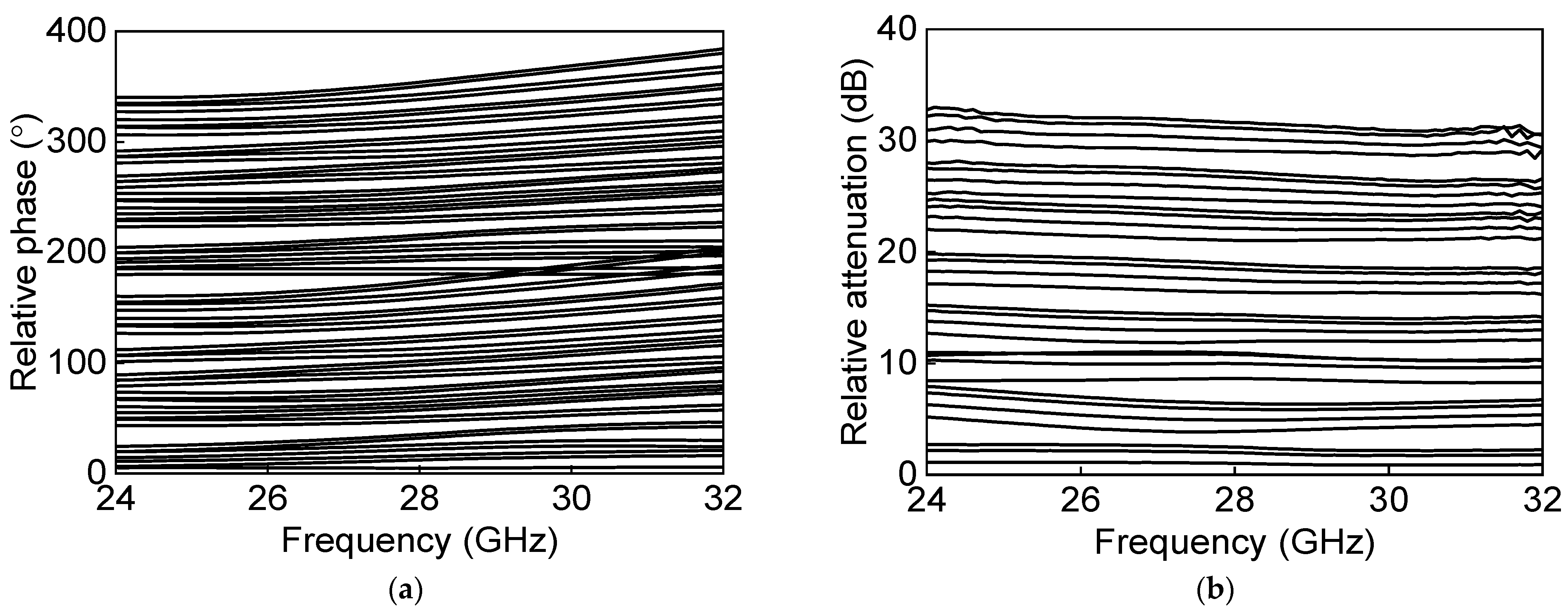 Sensors 23 06124 g026