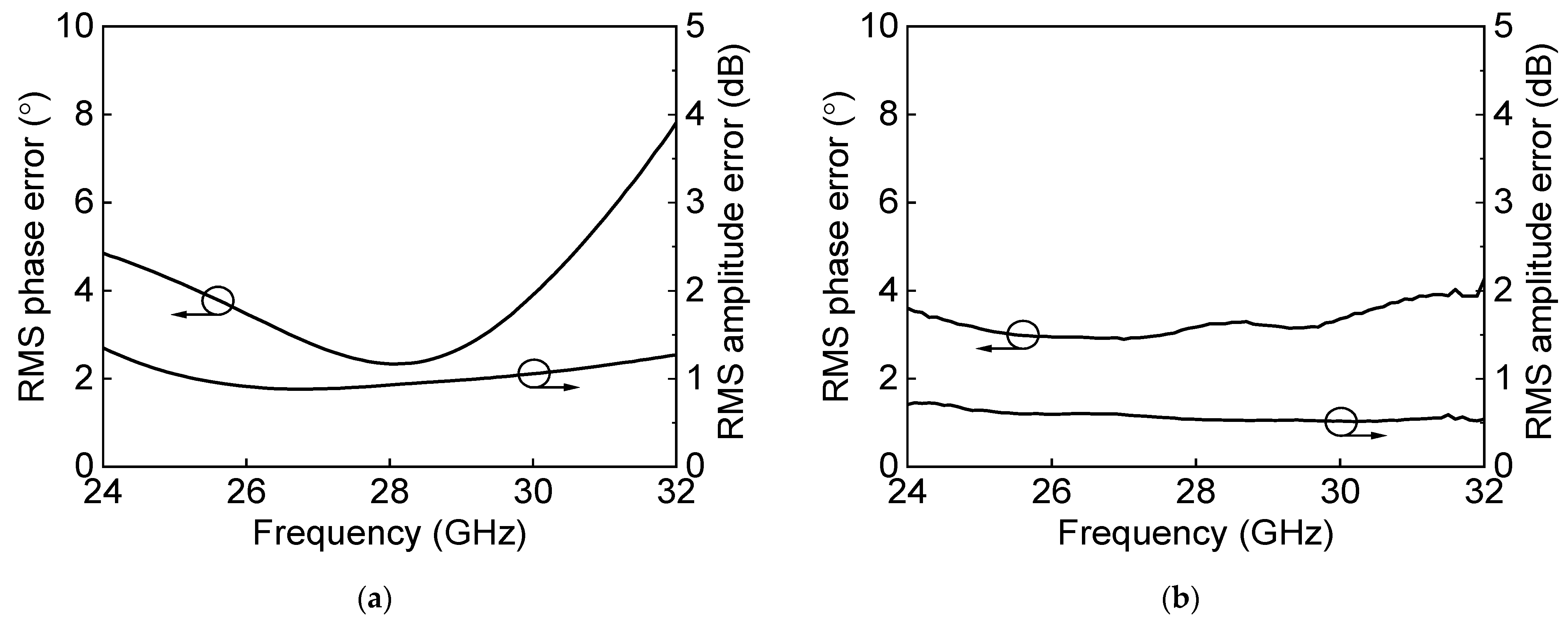 Sensors 23 06124 g027