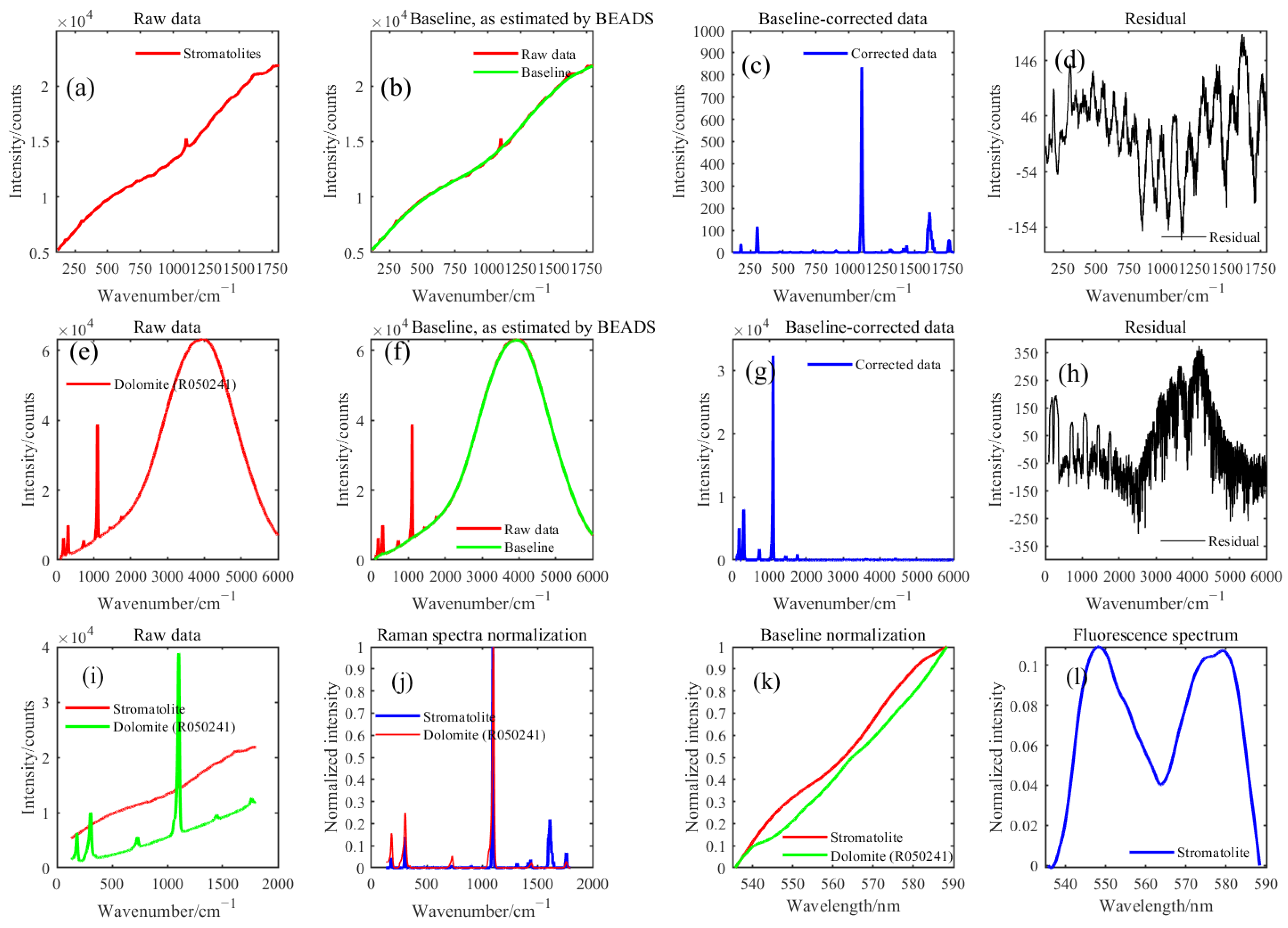 Sensors 23 06128 g002