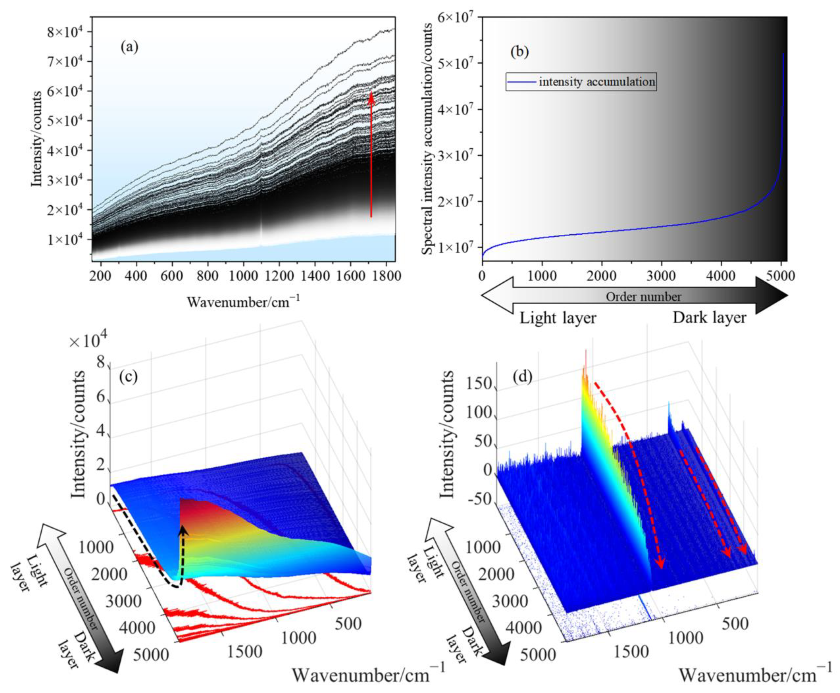 Sensors 23 06128 g006
