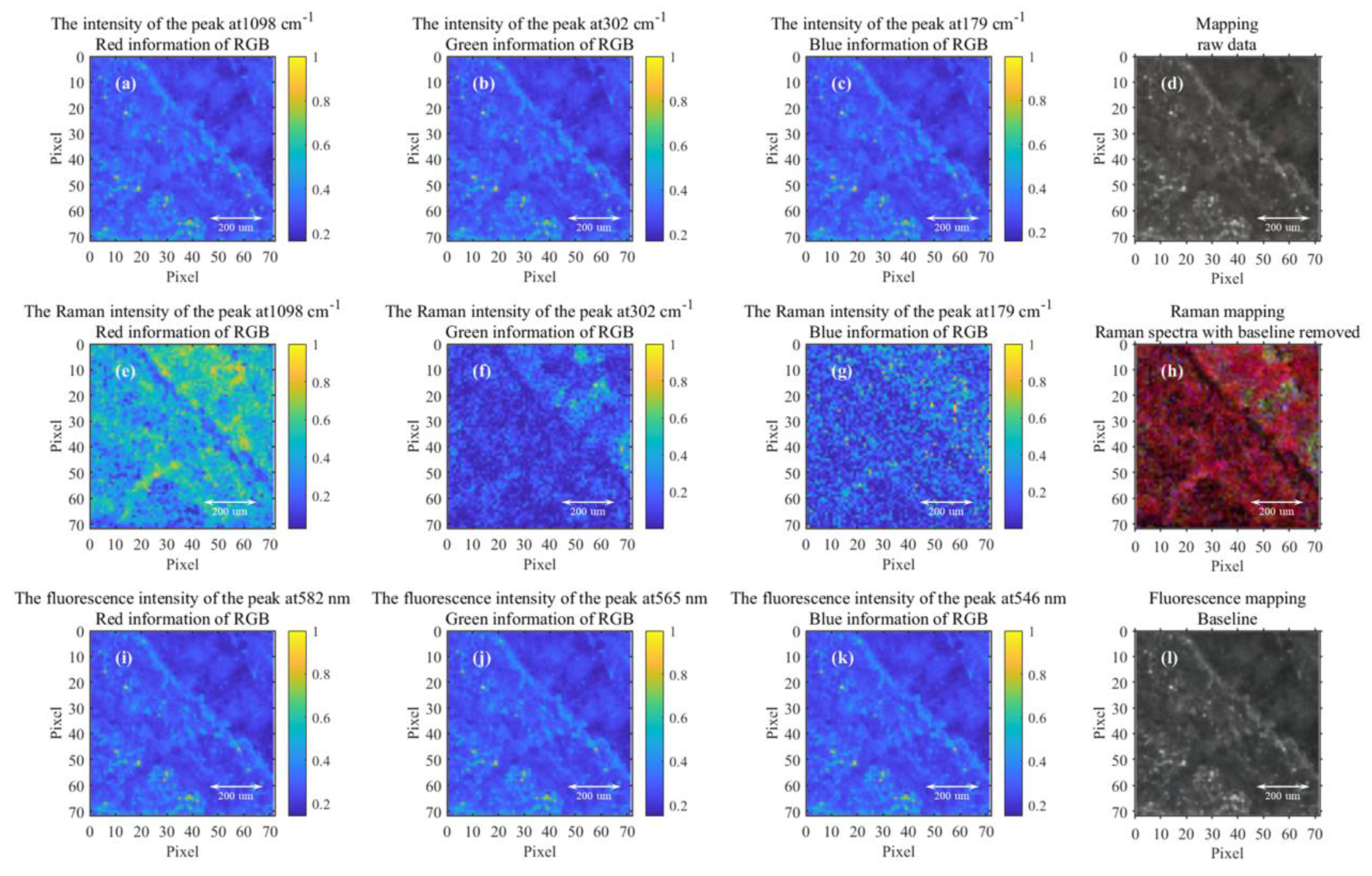 Sensors 23 06128 g007