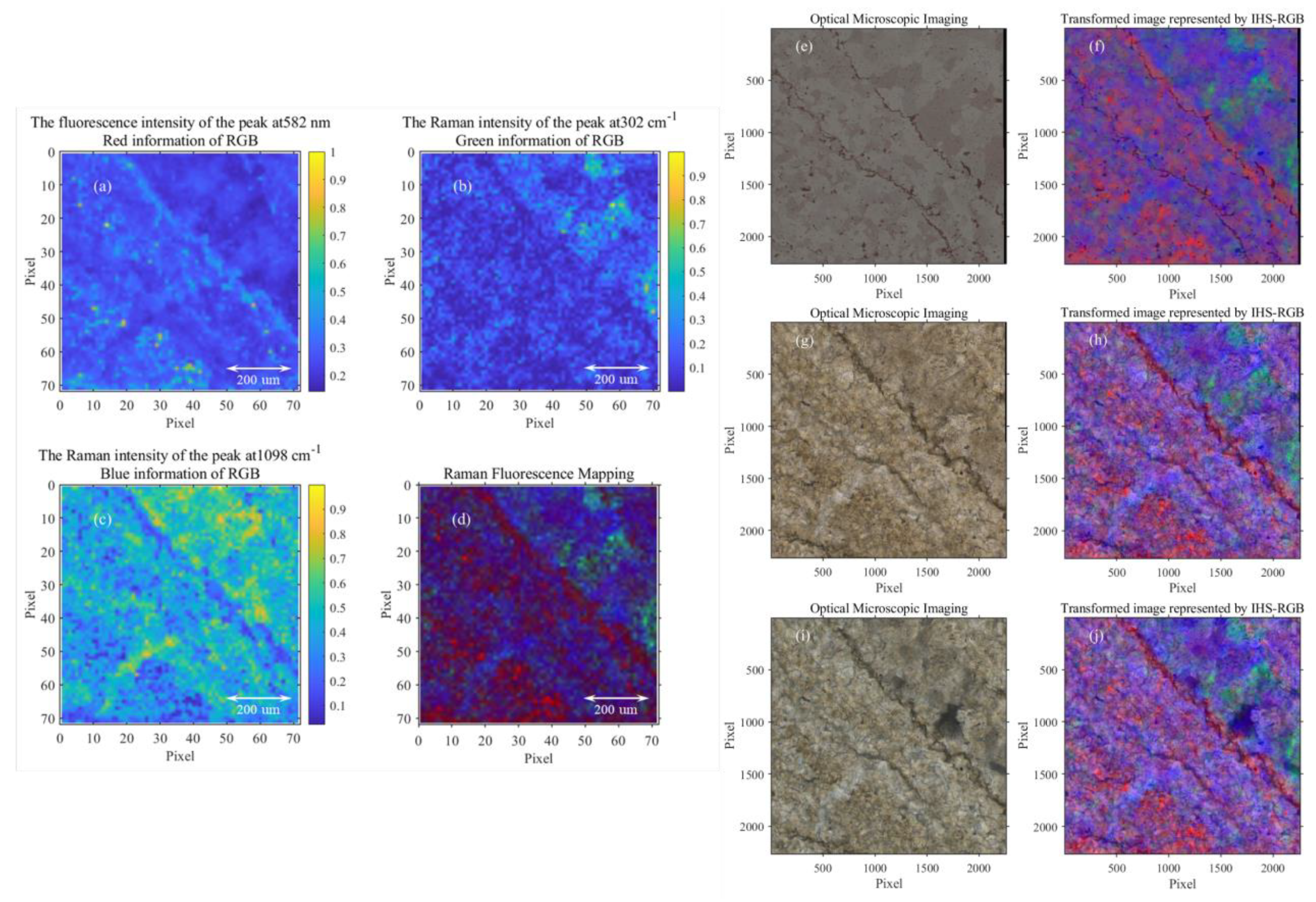 Sensors 23 06128 g008