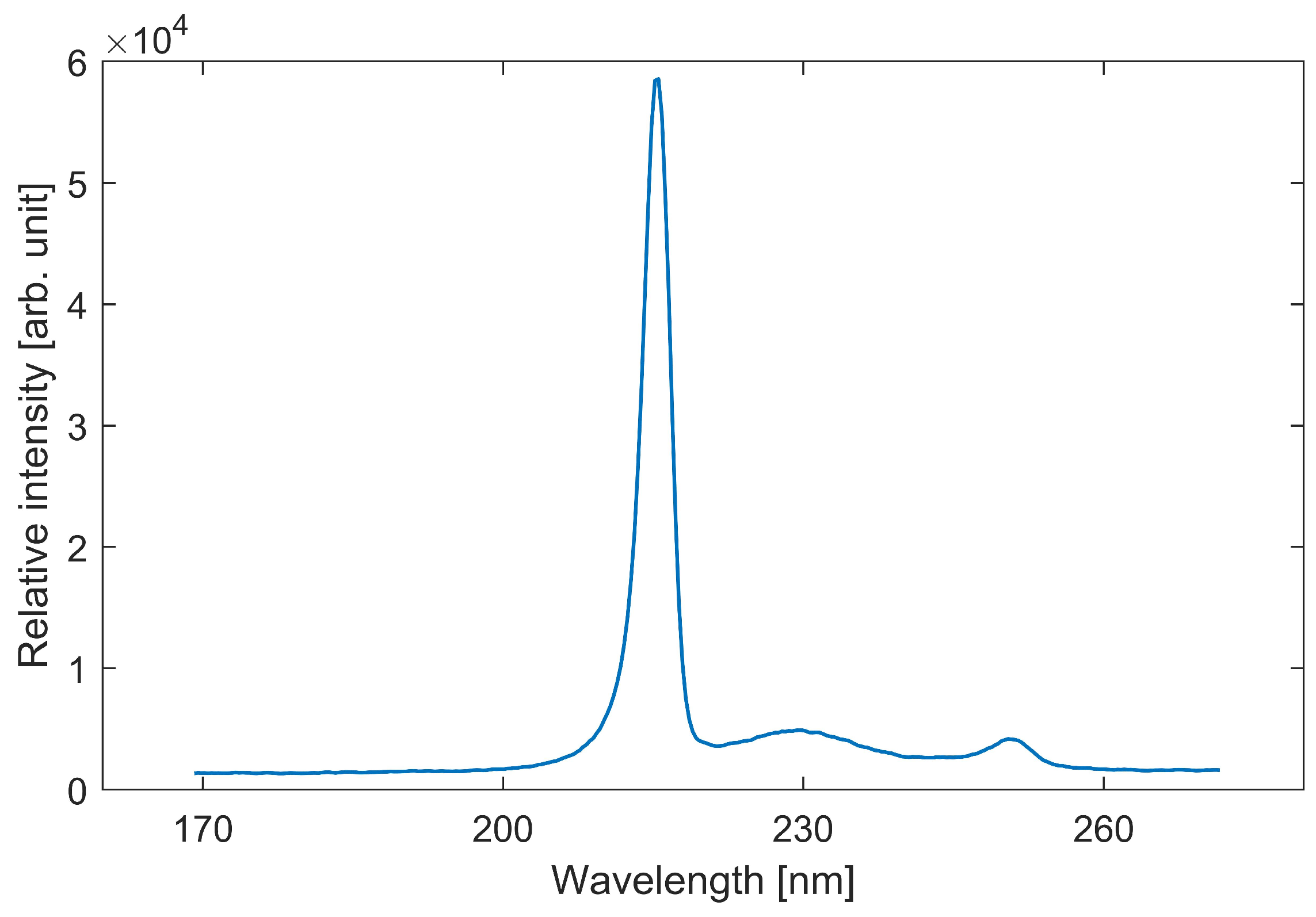 Sensors 23 06129 g002
