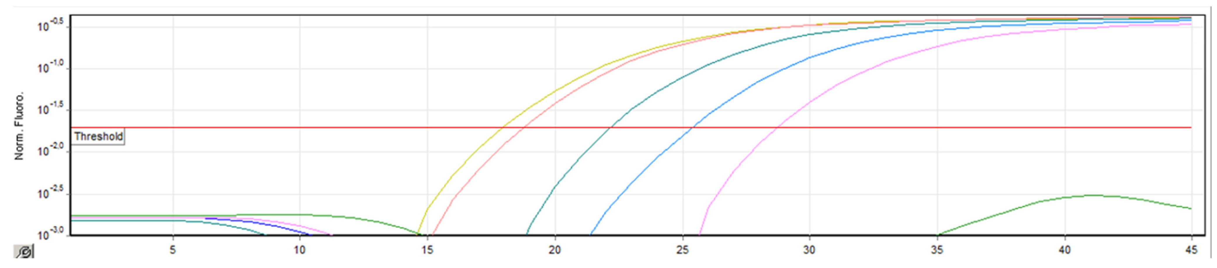 Sensors 23 06129 g005