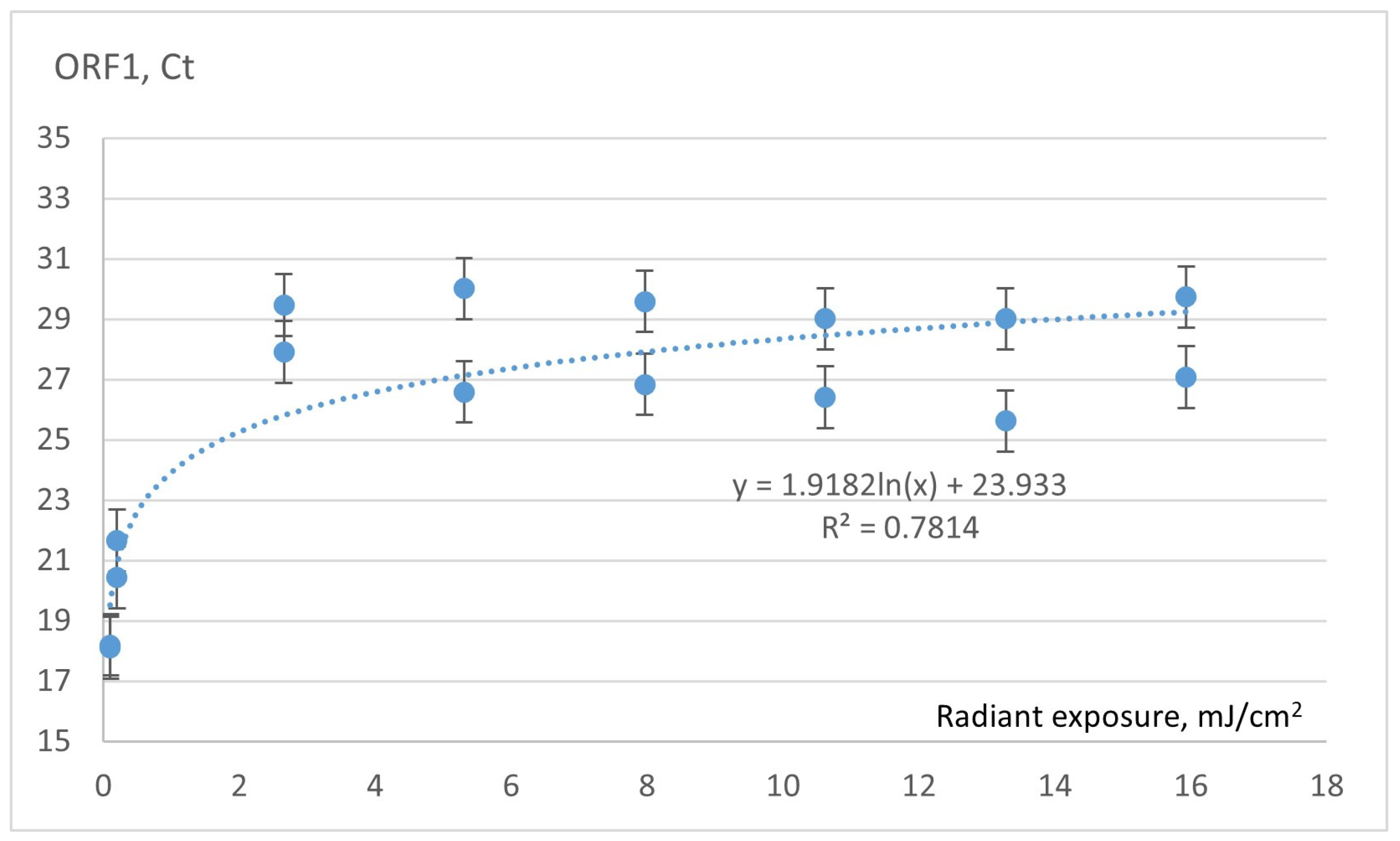 Sensors 23 06129 g006