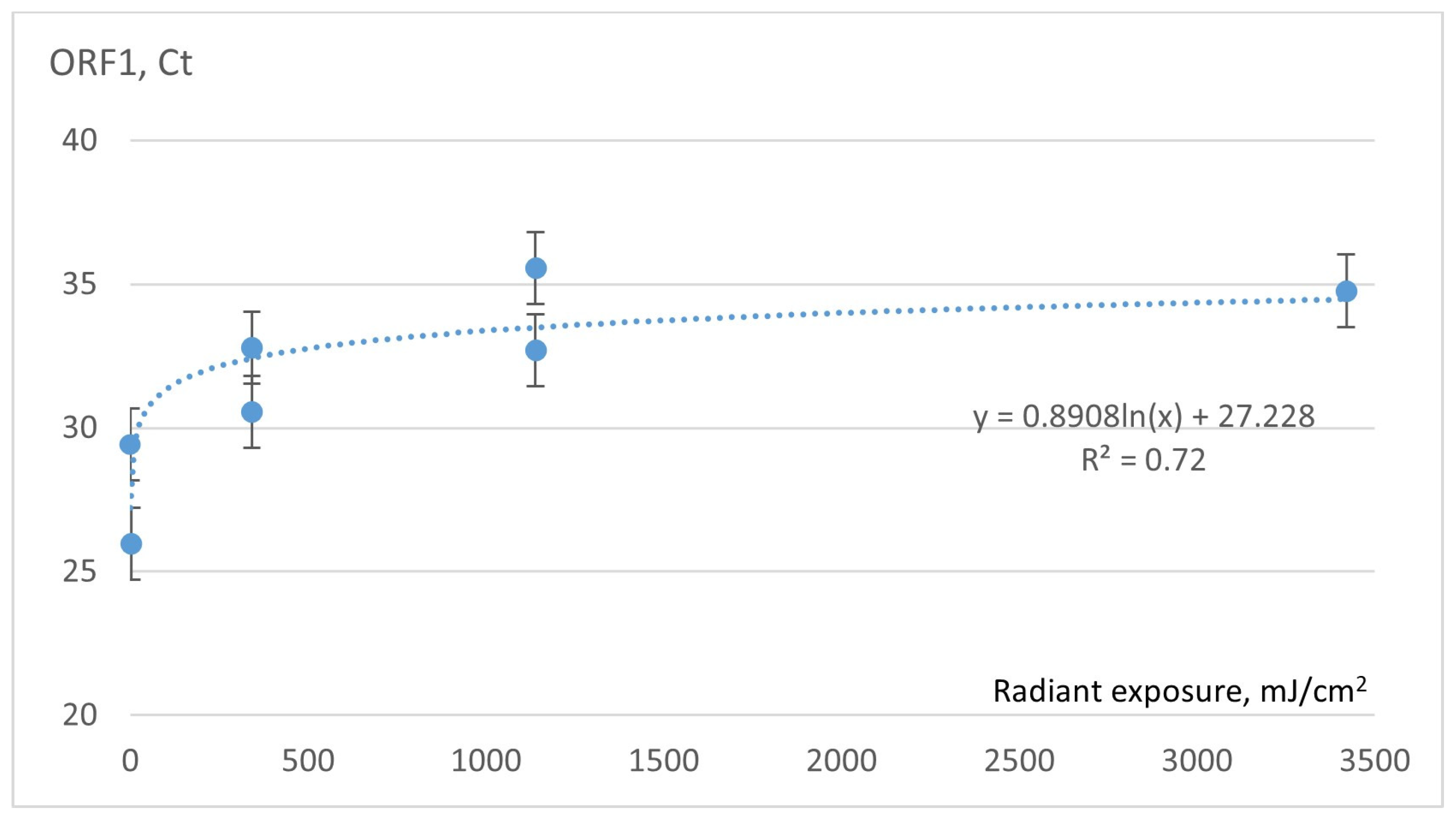 Sensors 23 06129 g007