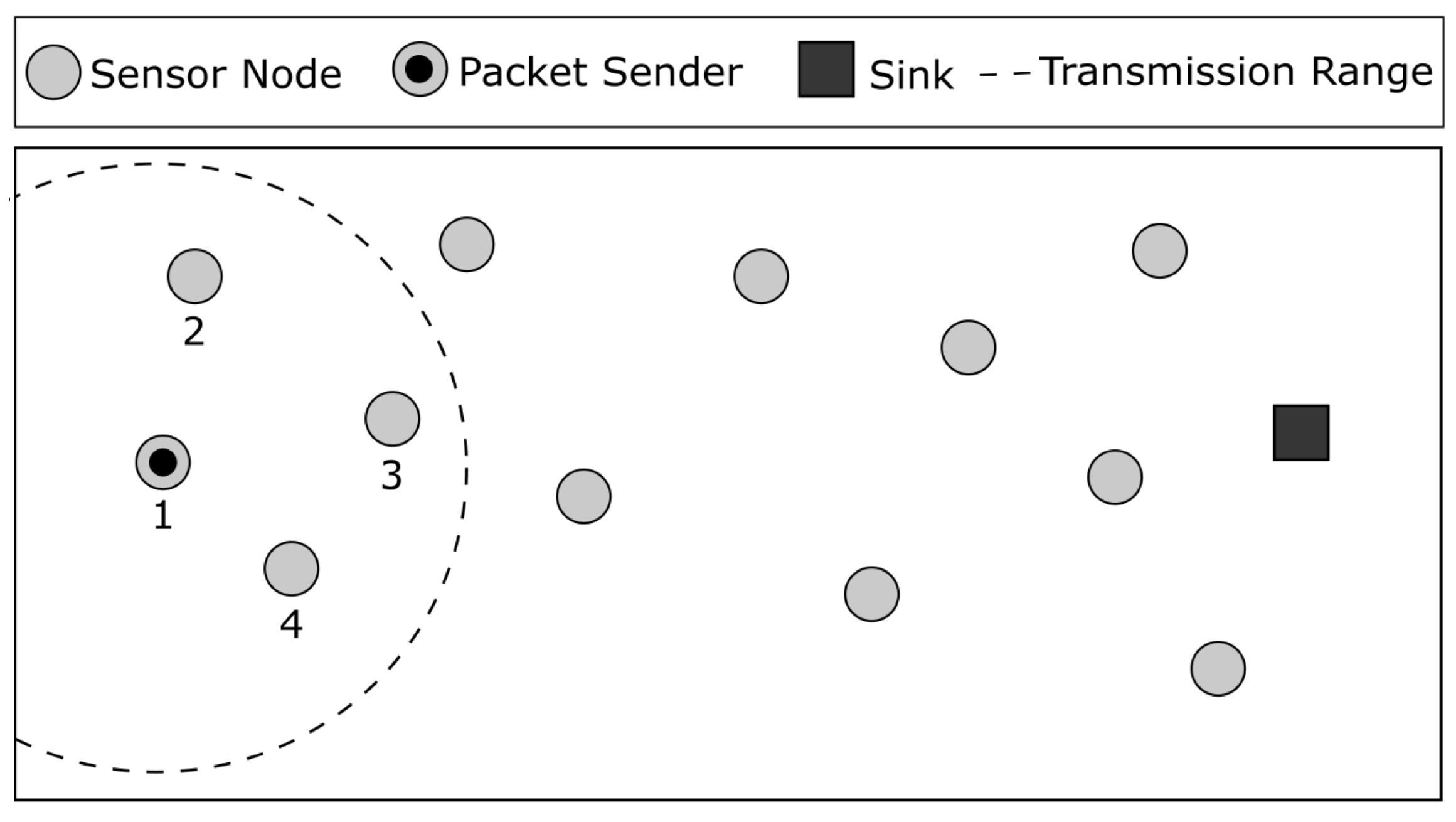 Sensors 23 06133 g002