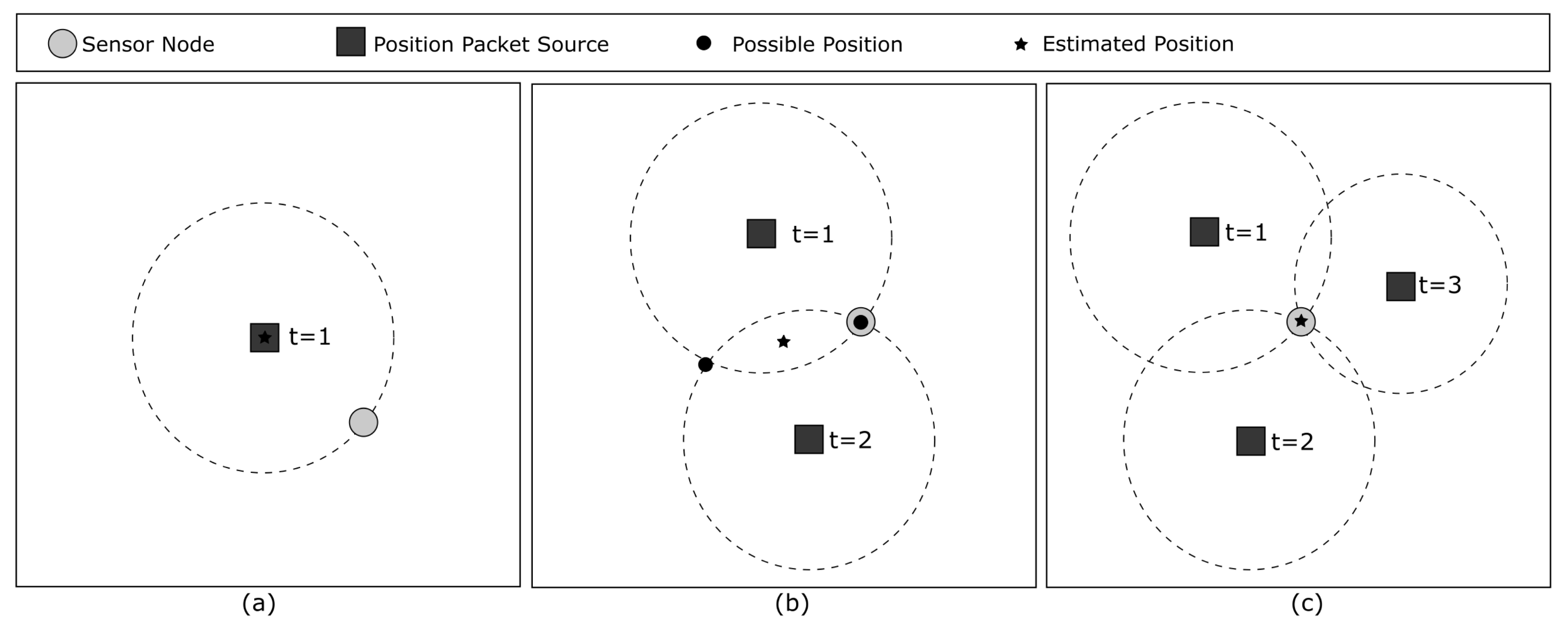 Sensors 23 06133 g003