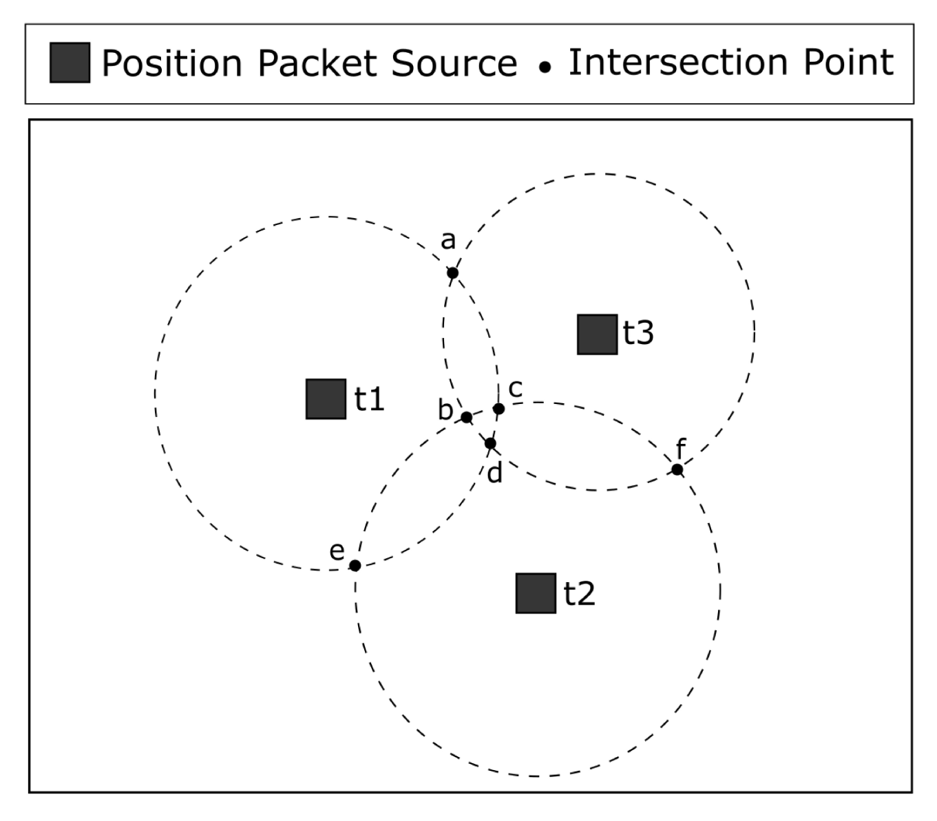 Sensors 23 06133 g004