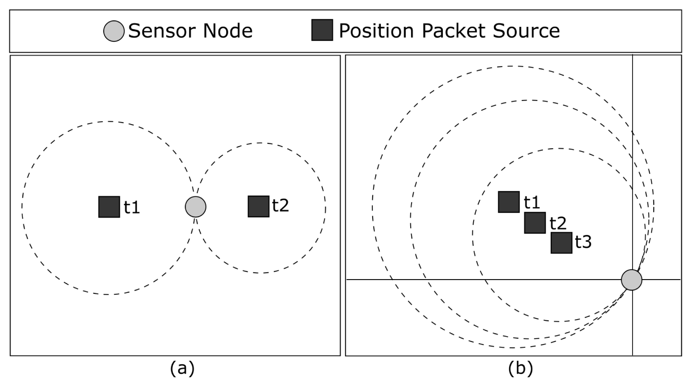 Sensors 23 06133 g005