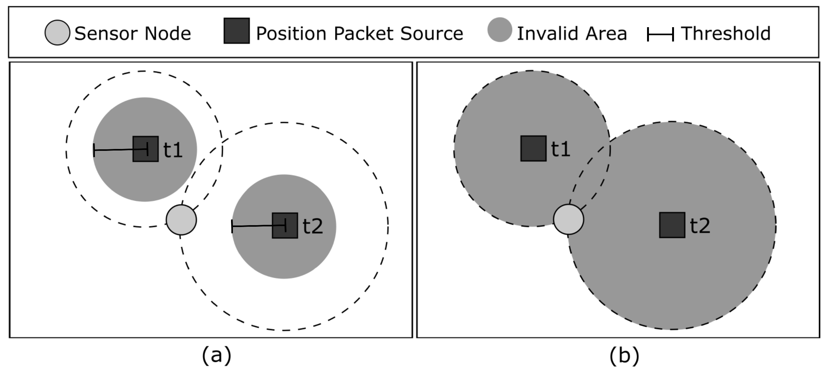 Sensors 23 06133 g006