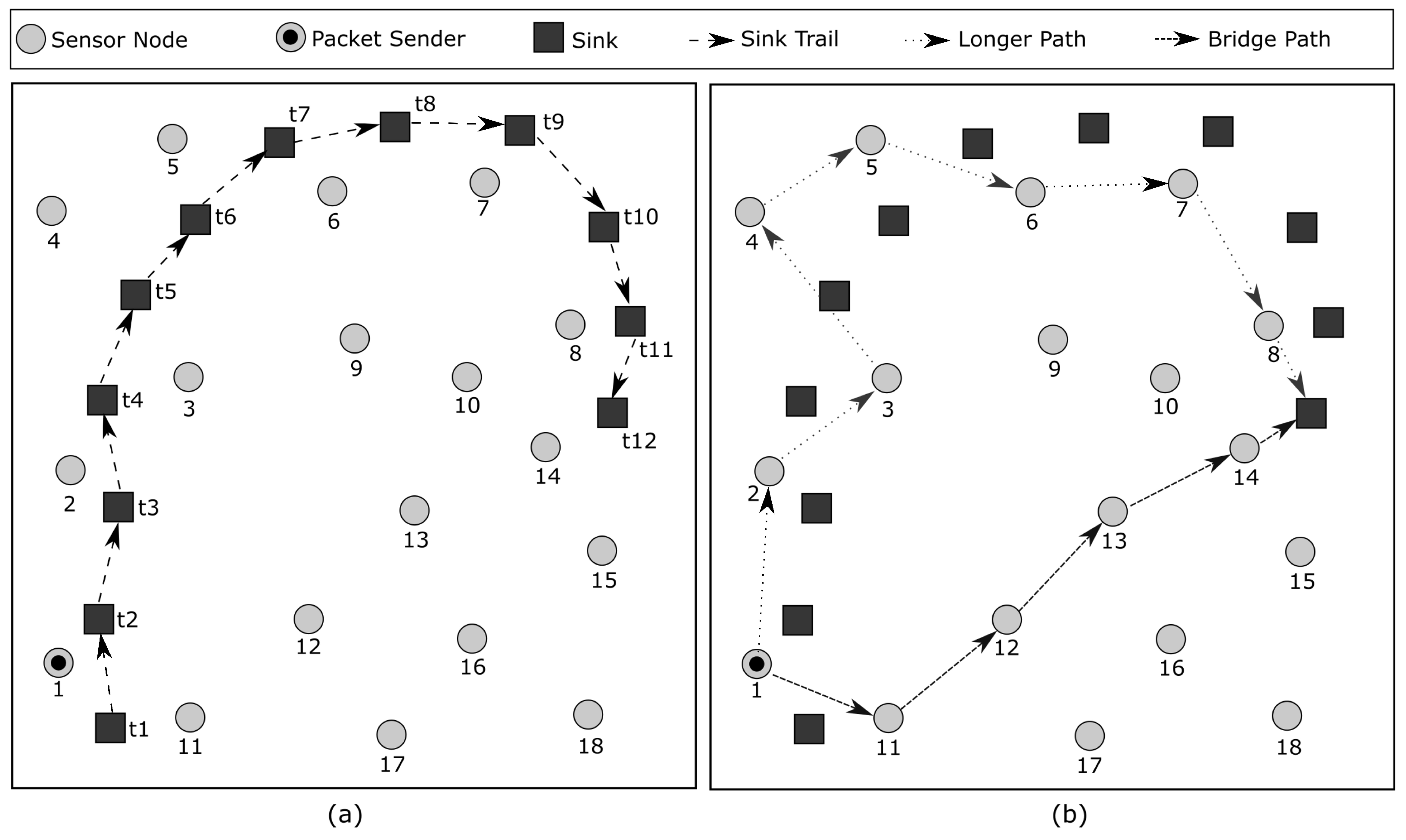 Sensors 23 06133 g008