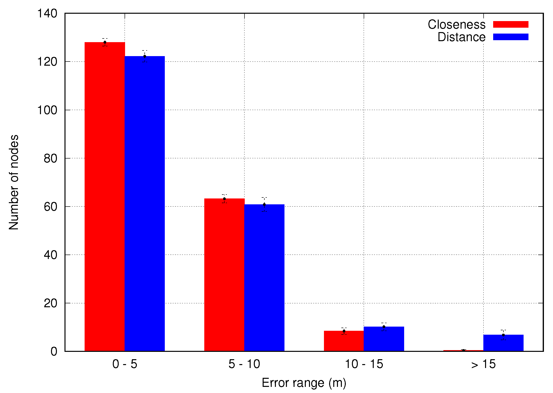 Sensors 23 06133 g011