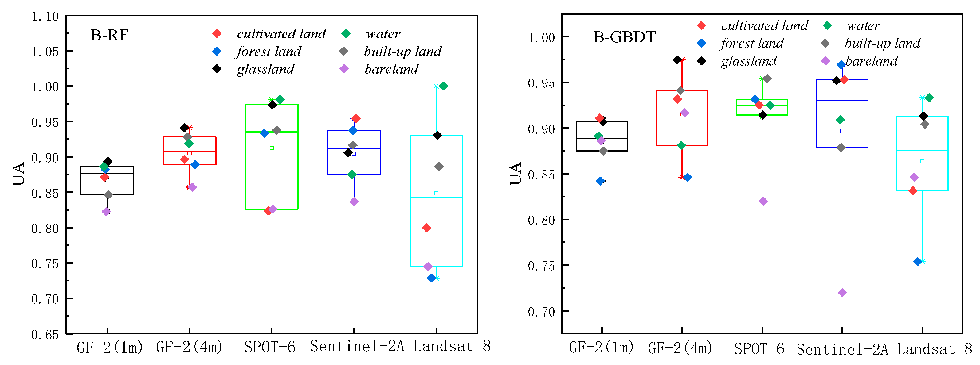 Sensors 23 06136 g006b