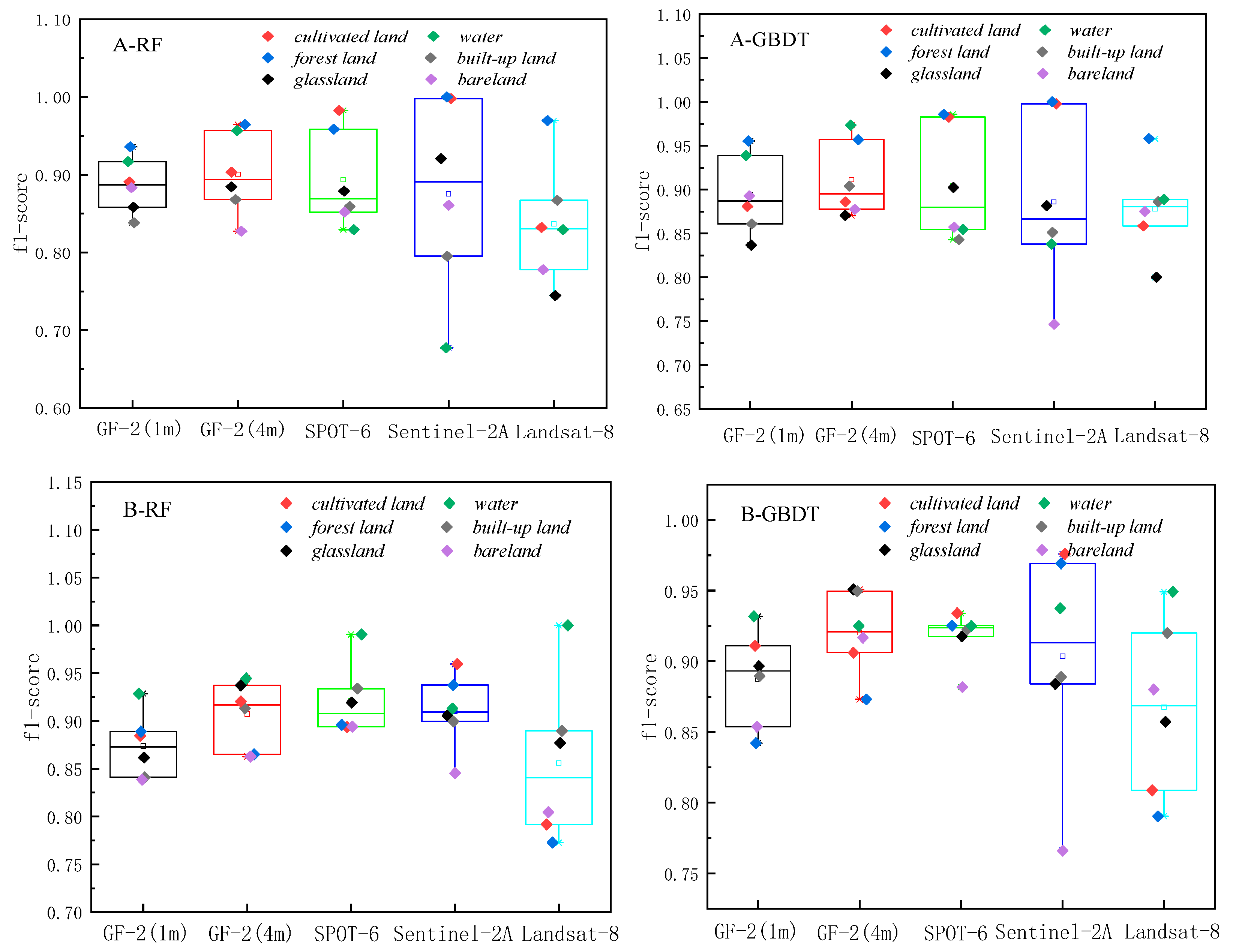 Sensors 23 06136 g007