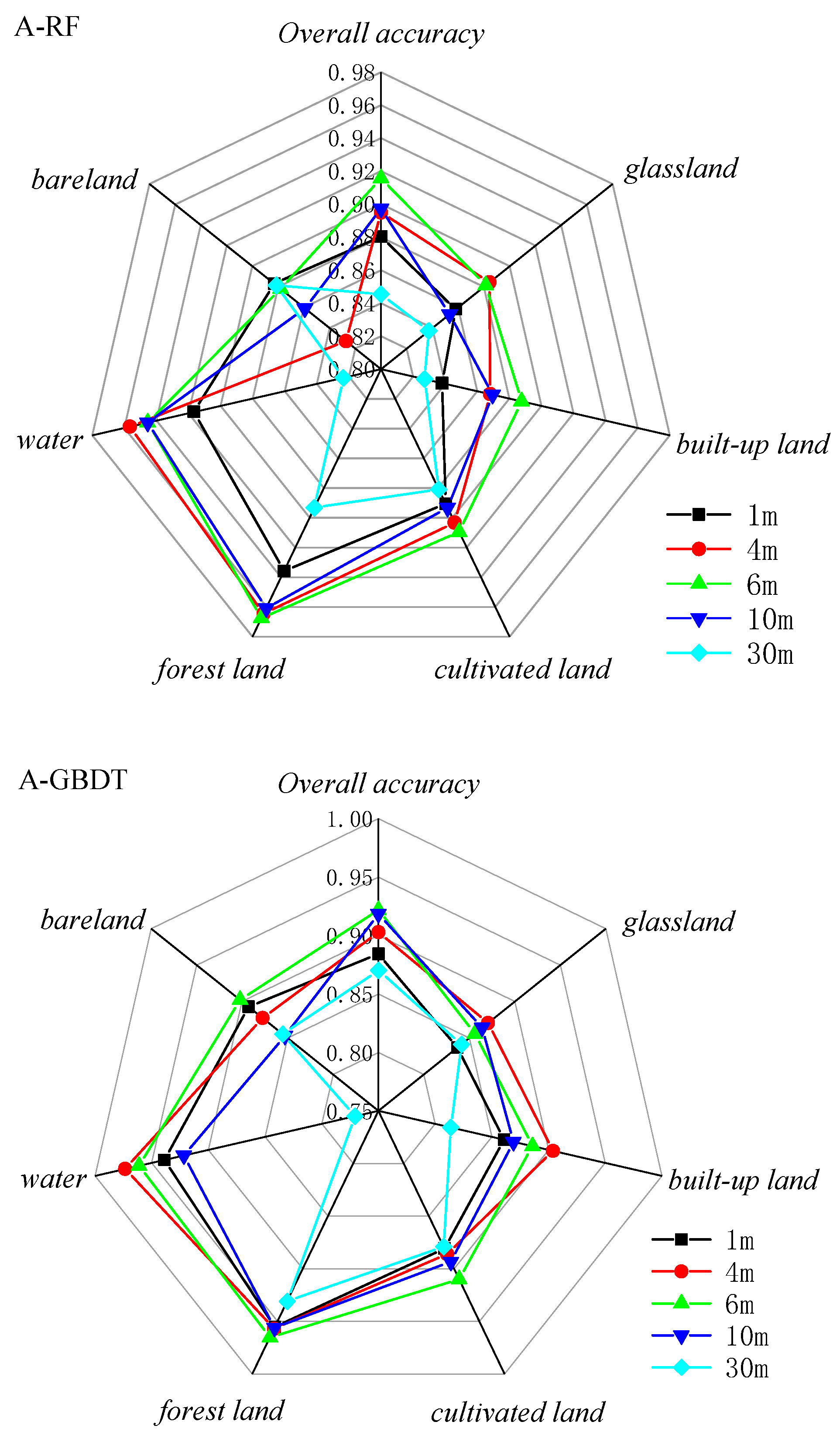 Sensors 23 06136 g010a