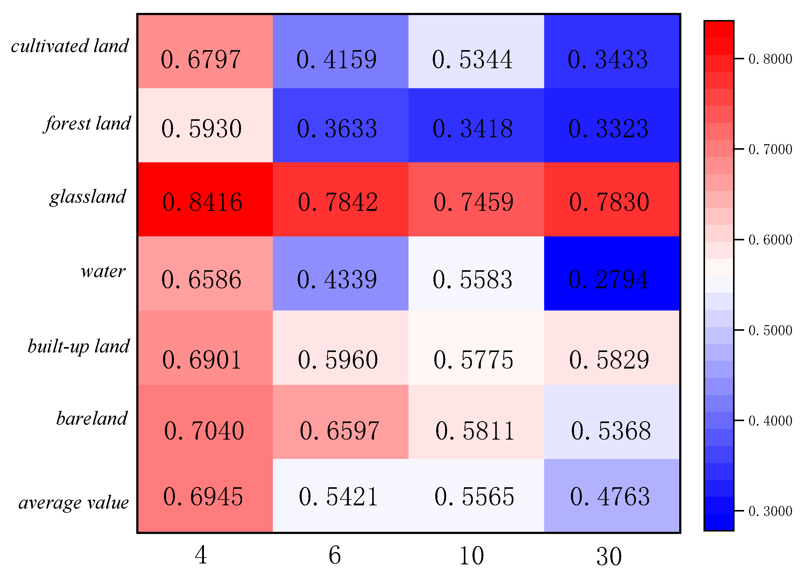 Sensors 23 06136 g013