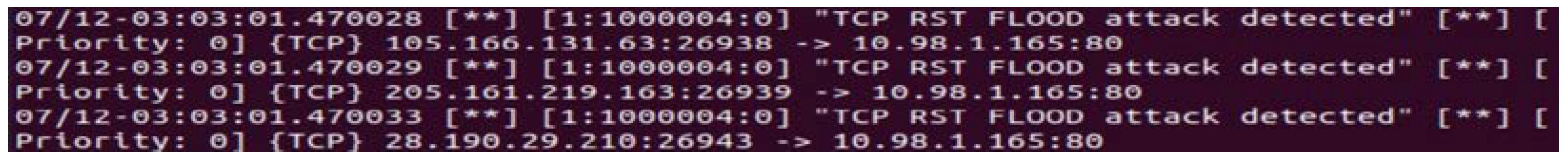 Sensors 23 06139 i012