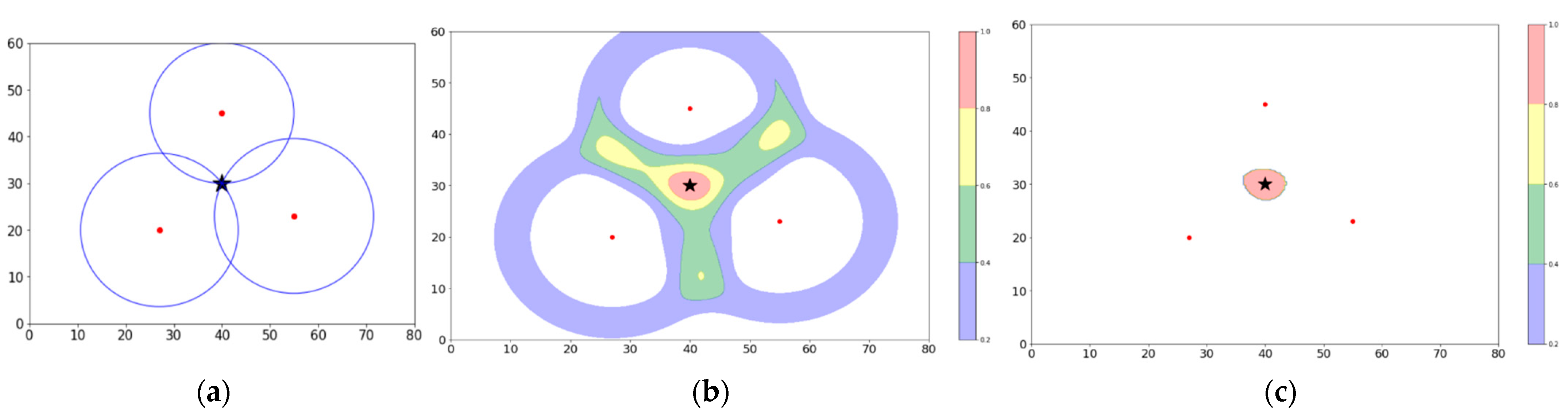 Sensors 23 06142 g001