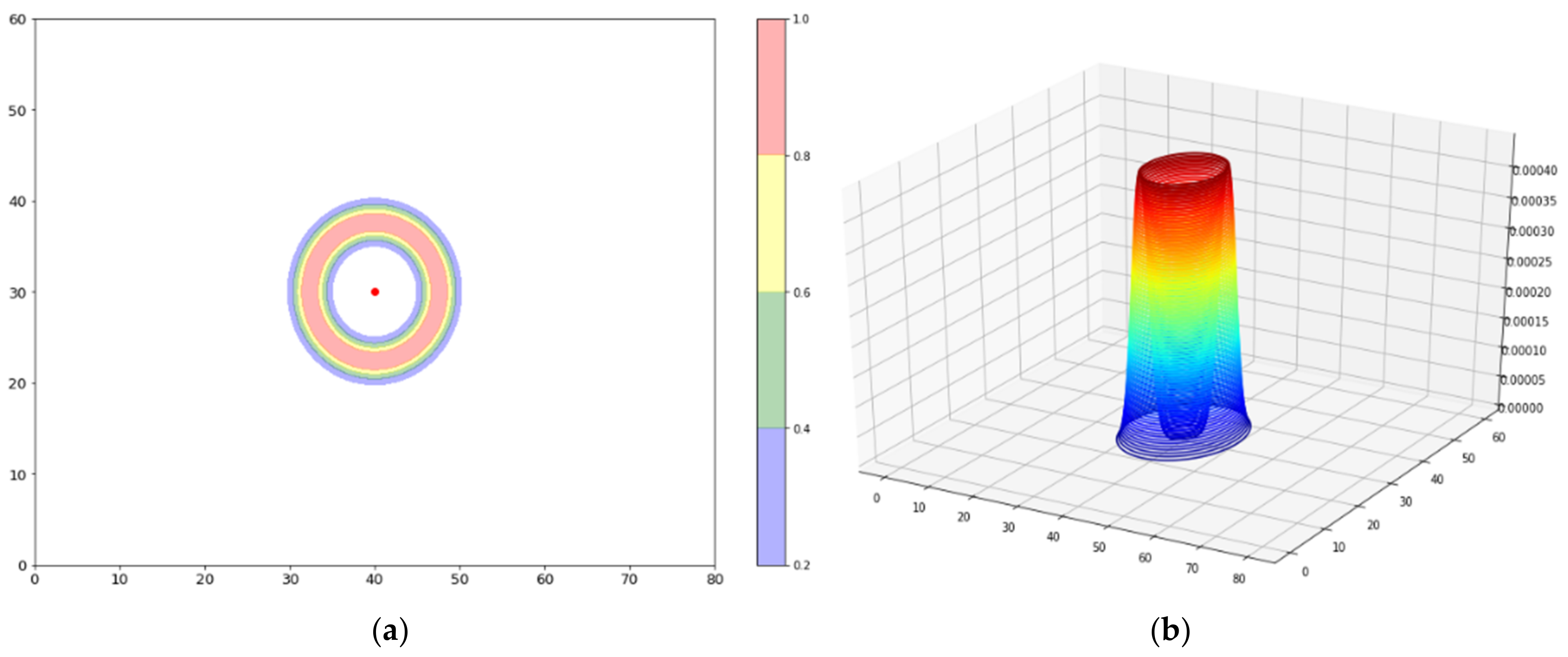 Sensors 23 06142 g002