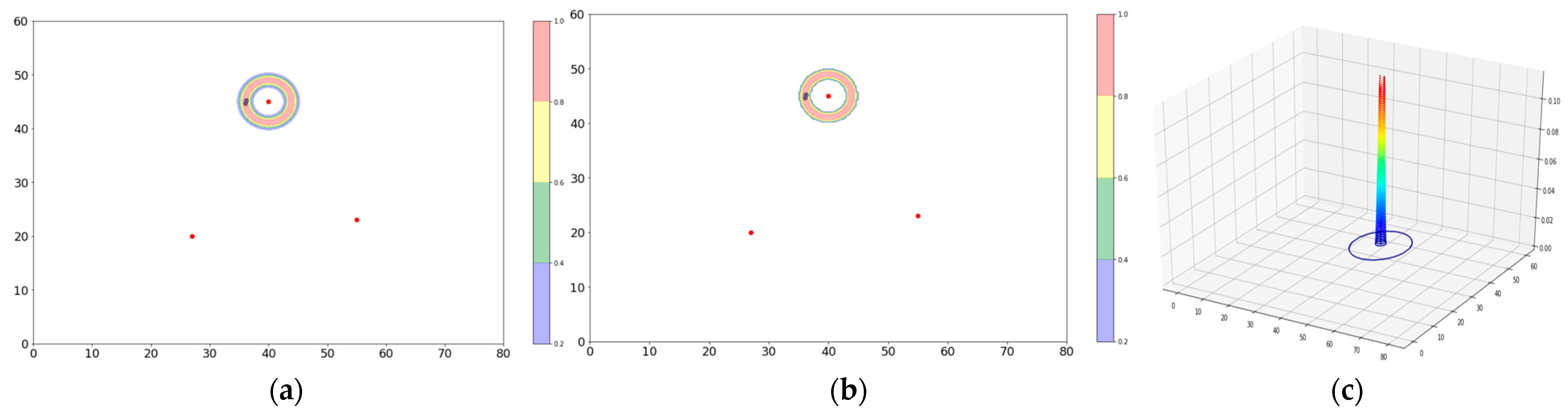 Sensors 23 06142 g004