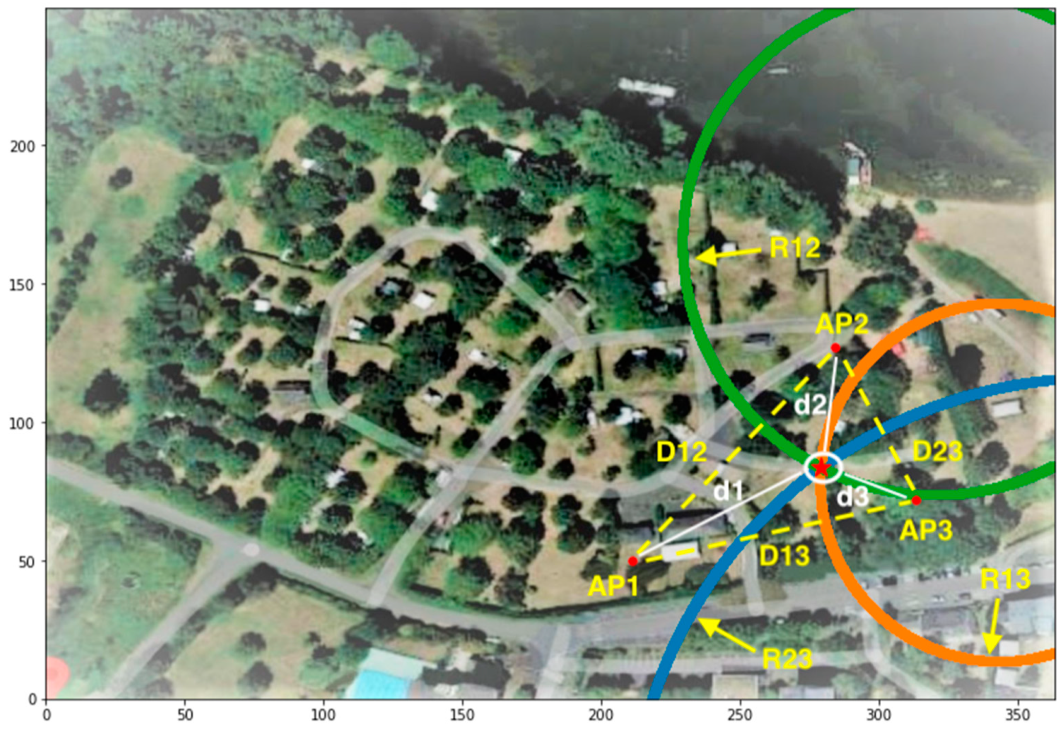 Sensors 23 06142 g005