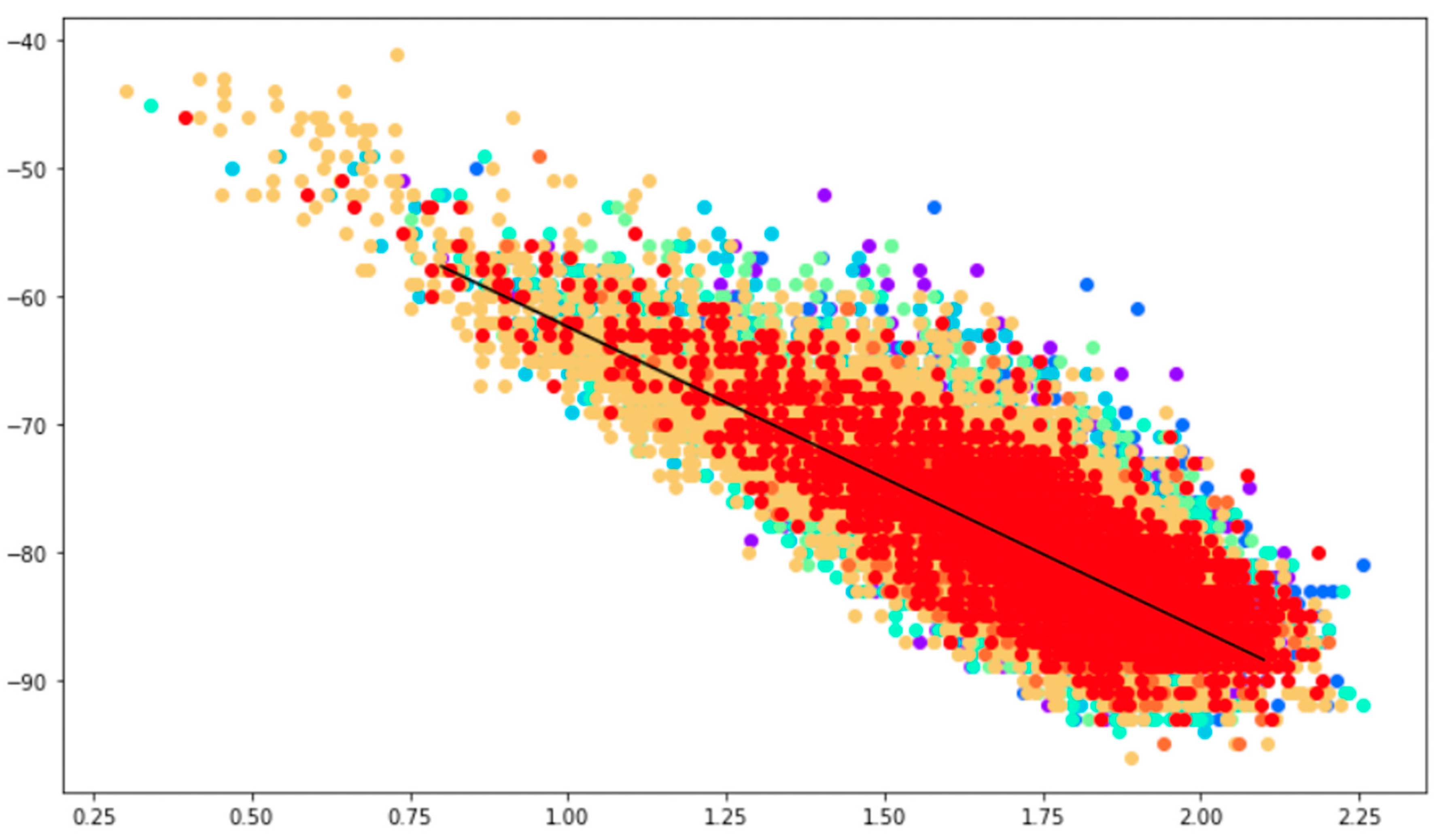 Sensors 23 06142 g006