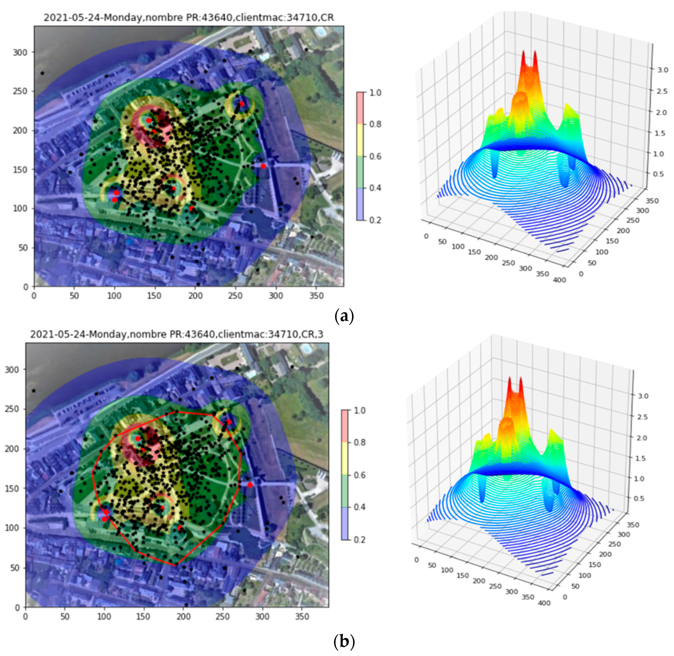 Sensors 23 06142 g008