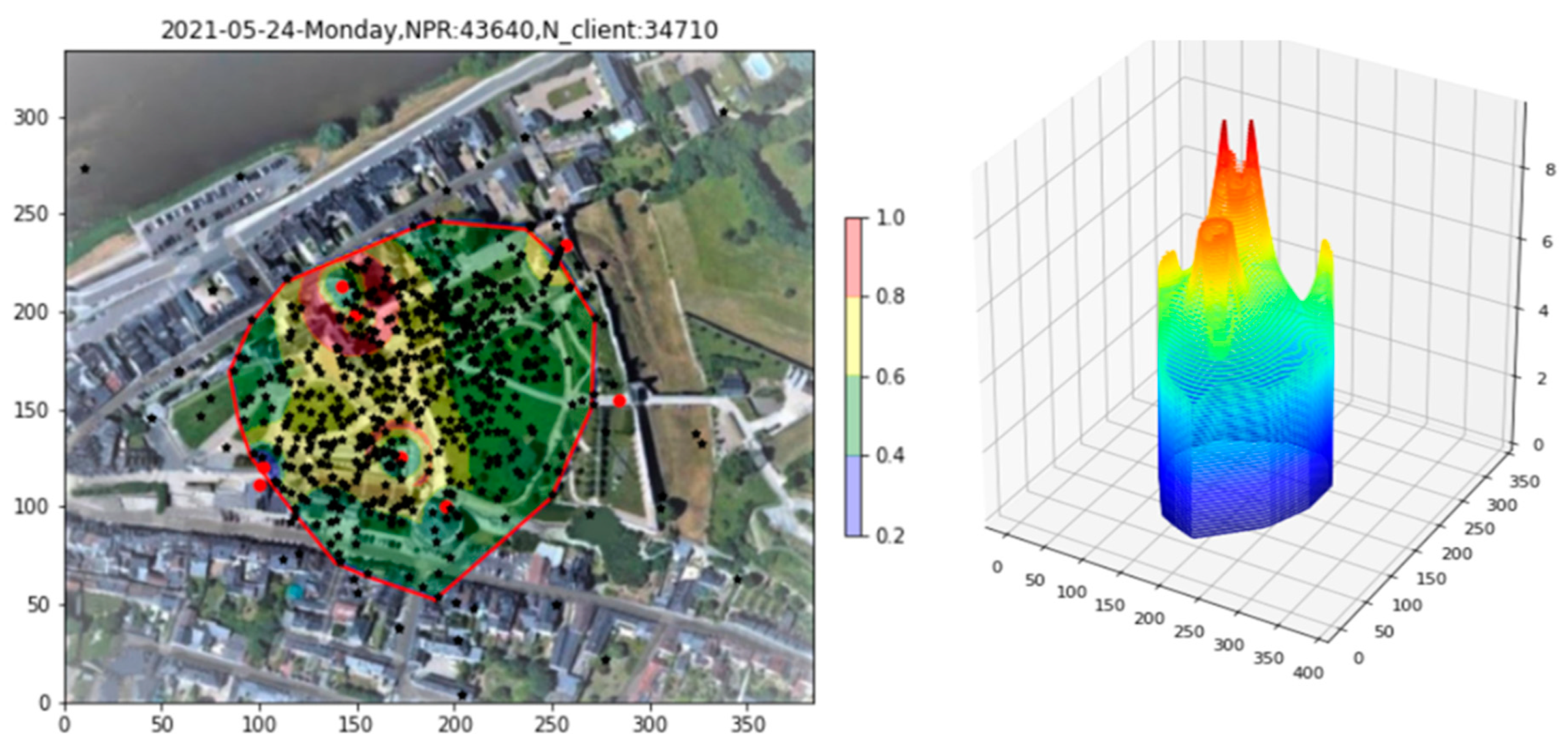 Sensors 23 06142 g009