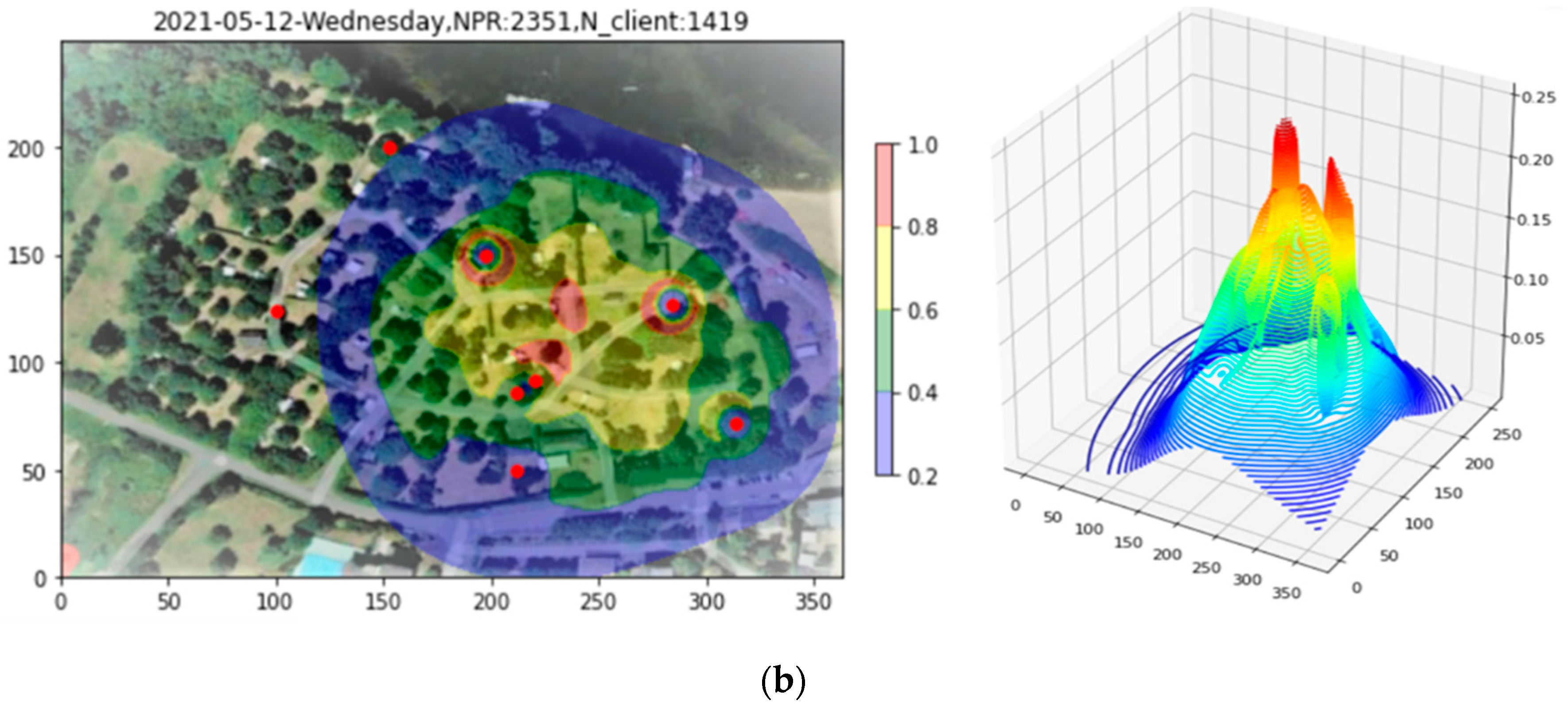 Sensors 23 06142 g011b