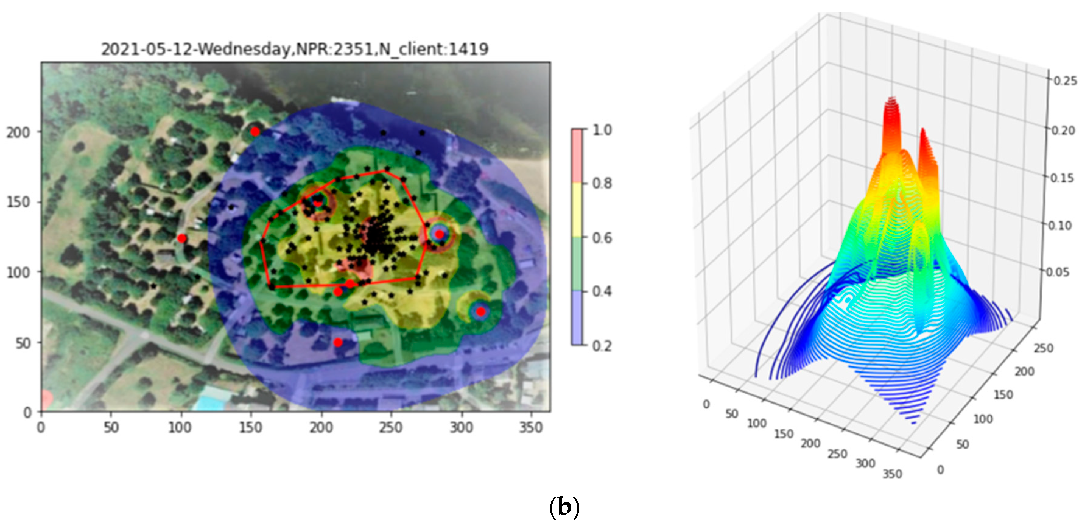 Sensors 23 06142 g012b