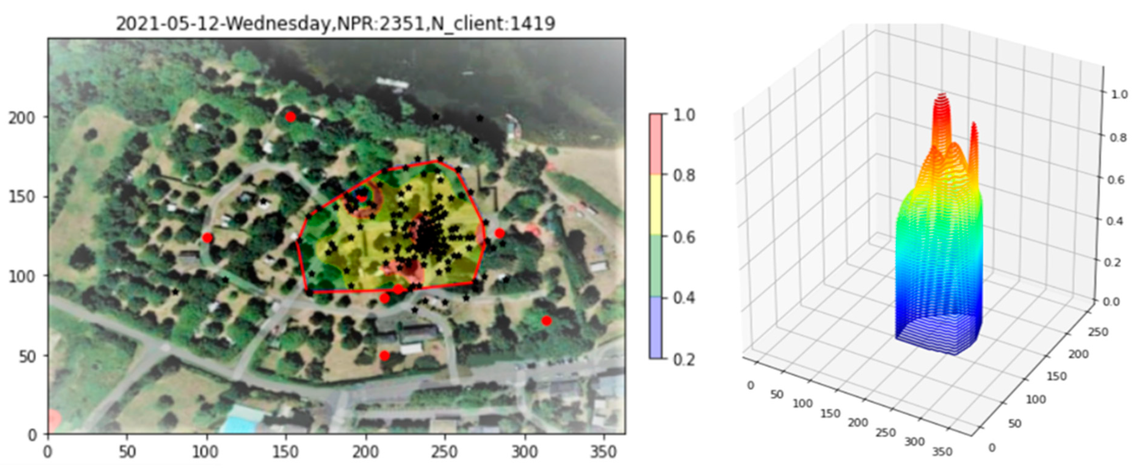 Sensors 23 06142 g013